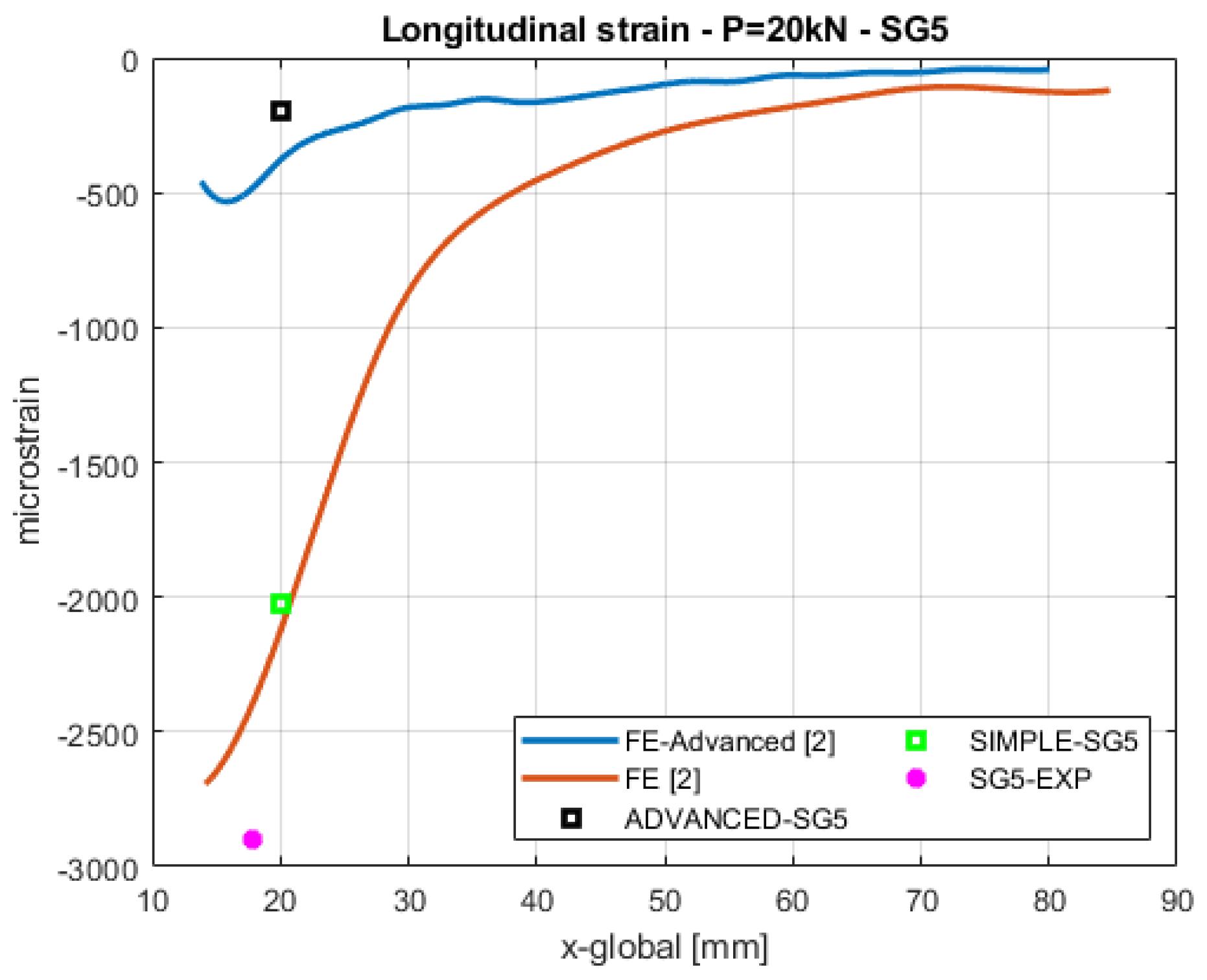Applsci 13 01004 g013