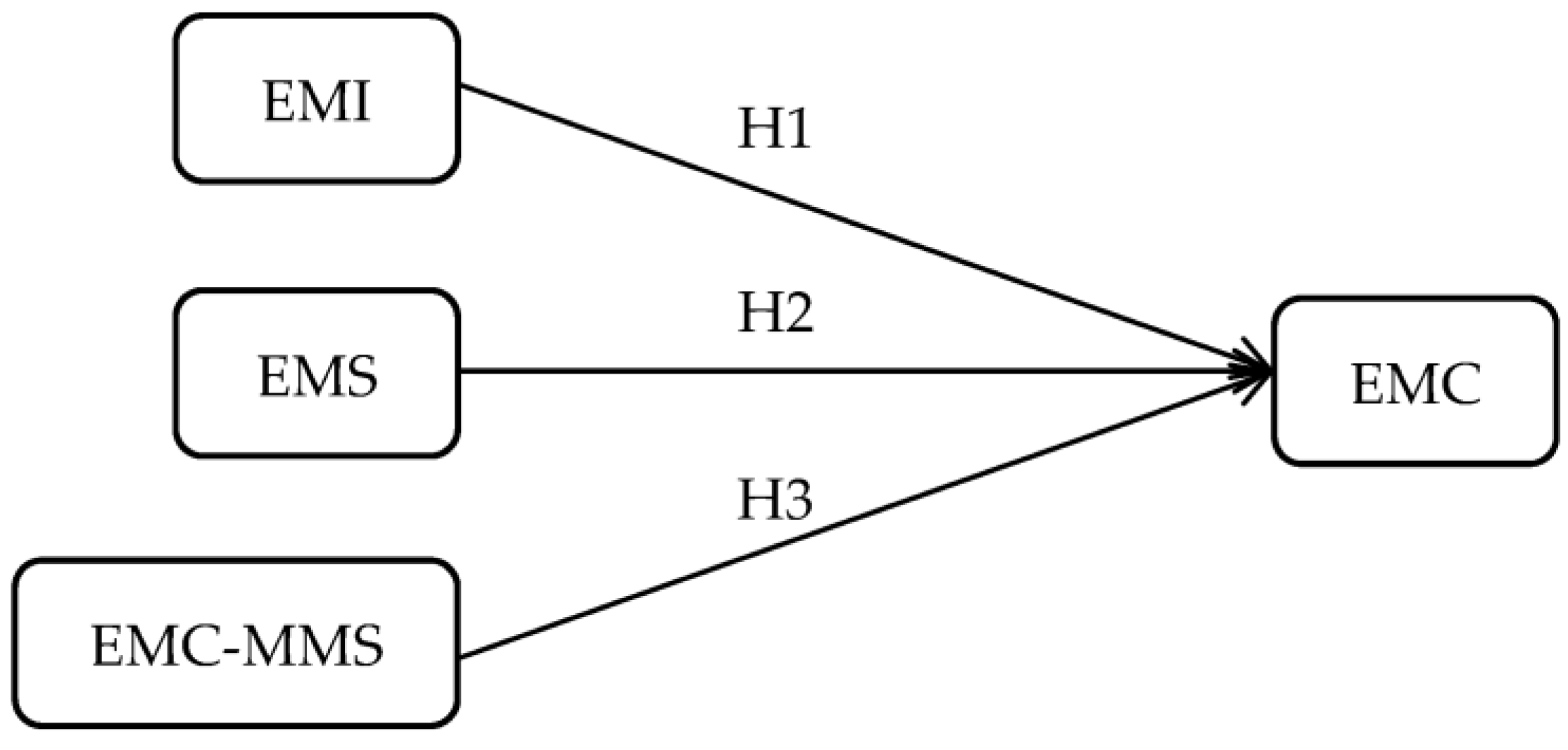 Applsci 13 01005 g001