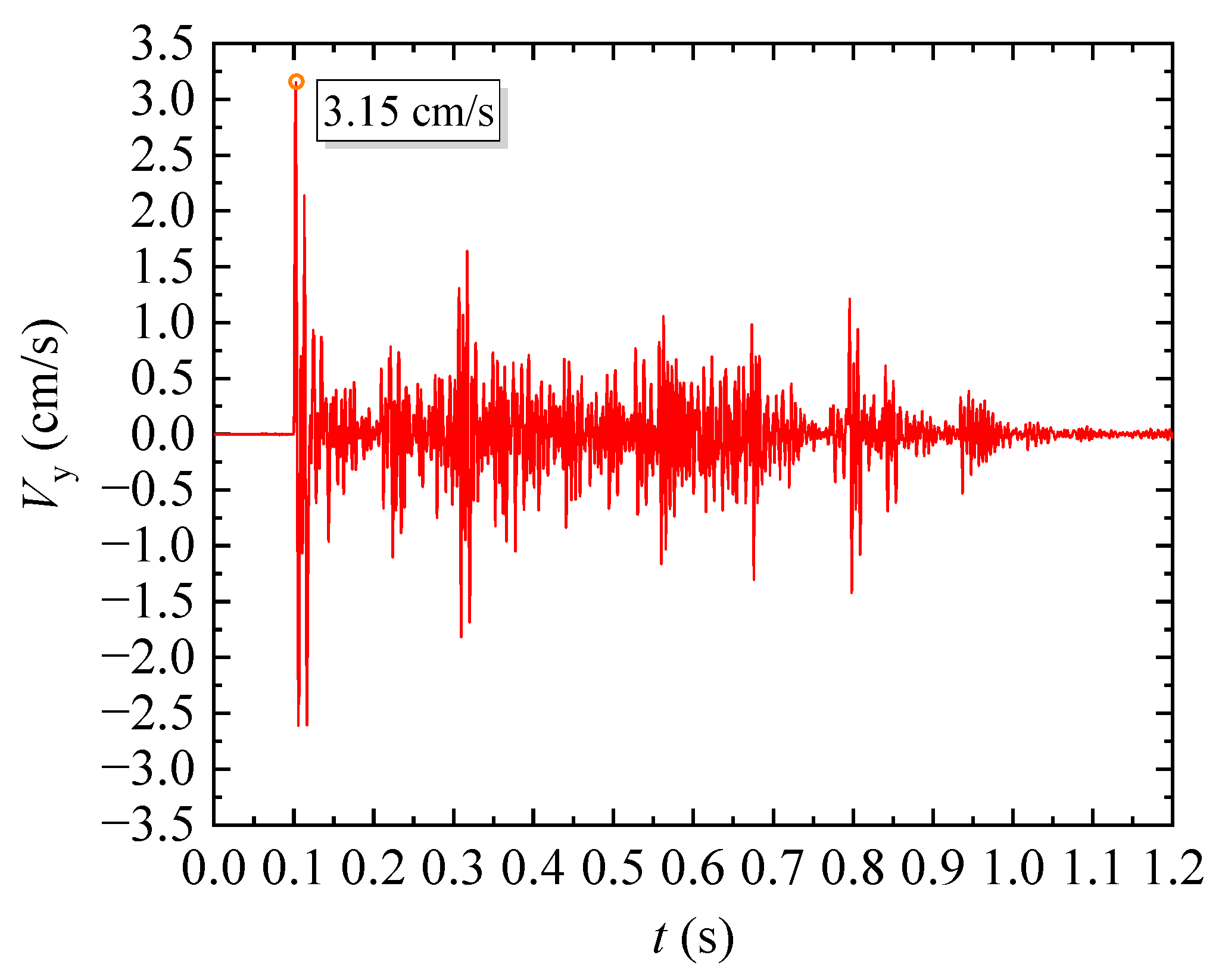 Applsci 13 01006 g003