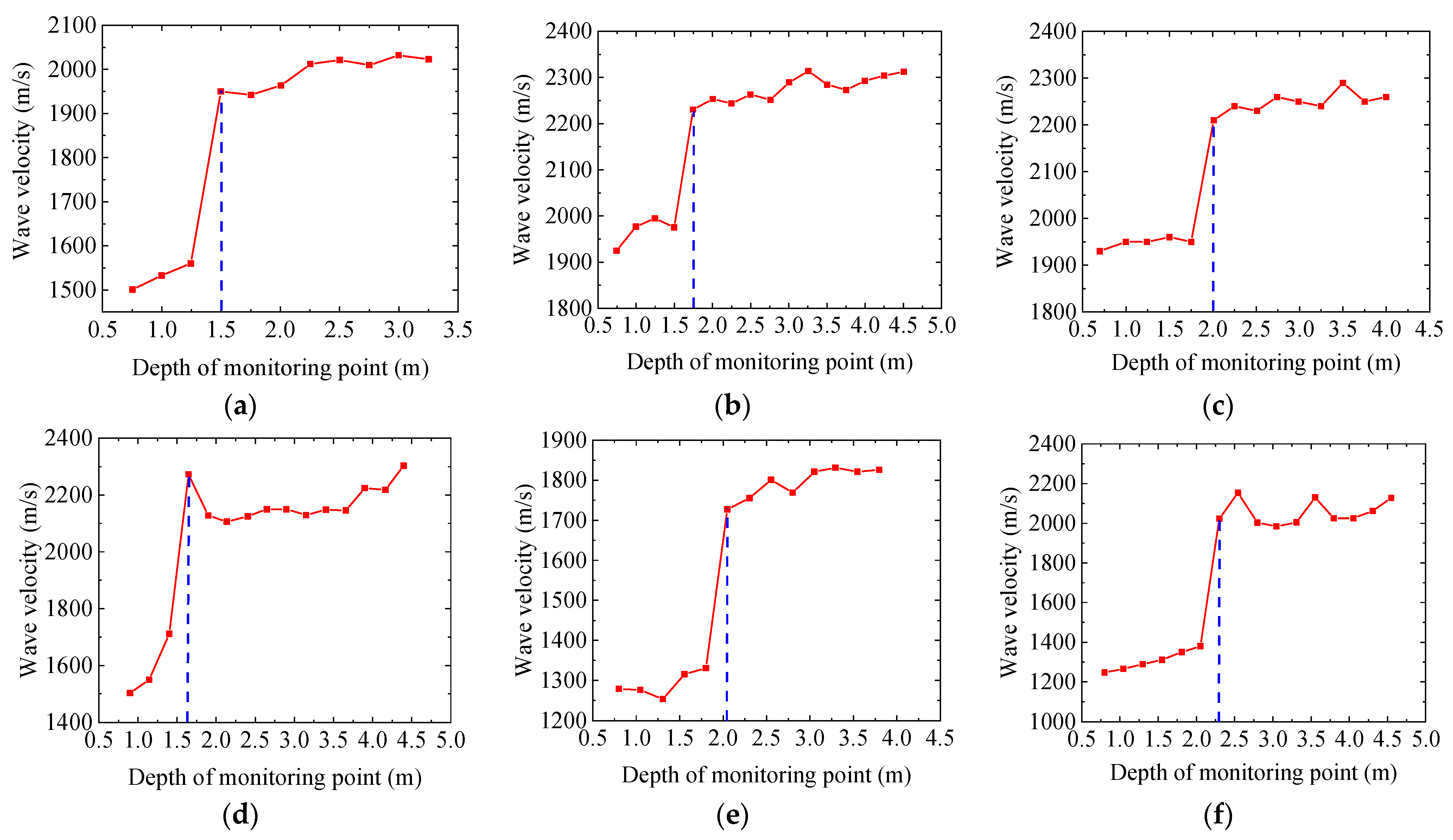 Applsci 13 01006 g009