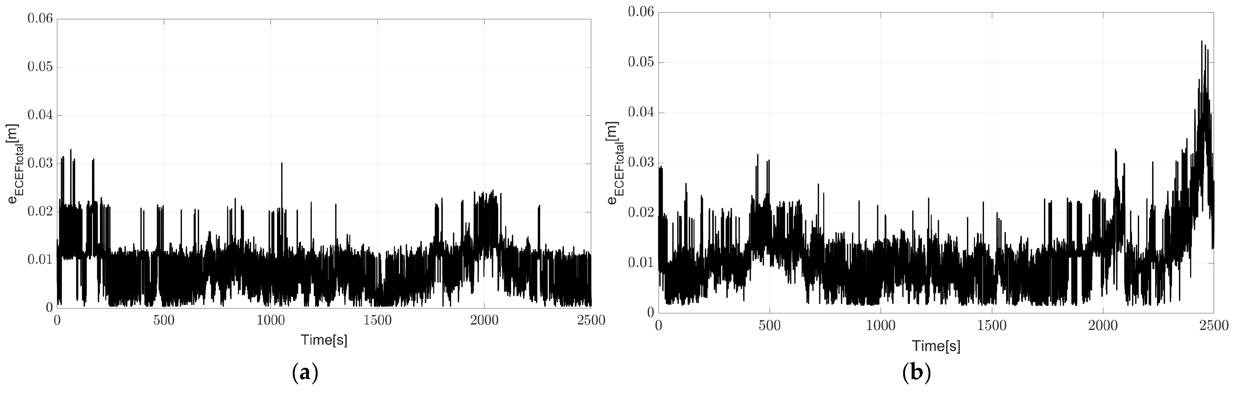 Applsci 13 01007 g010 Applsci 13 01007 g010