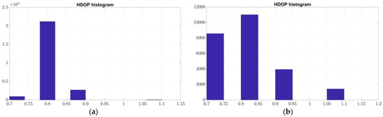 Applsci 13 01007 g0a1