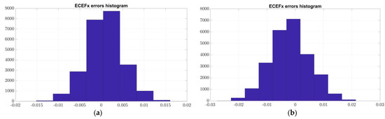 Applsci 13 01007 g0a3