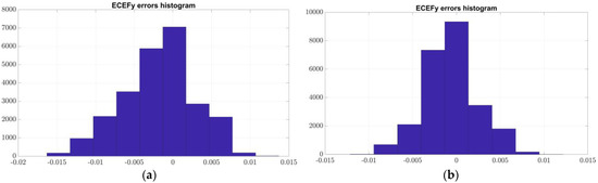 Applsci 13 01007 g0a4