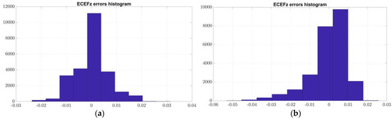 Applsci 13 01007 g0a5