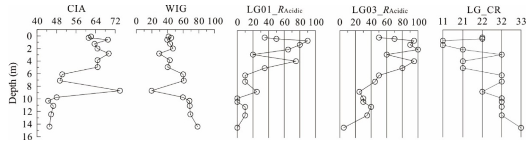 Applsci 13 01008 g003