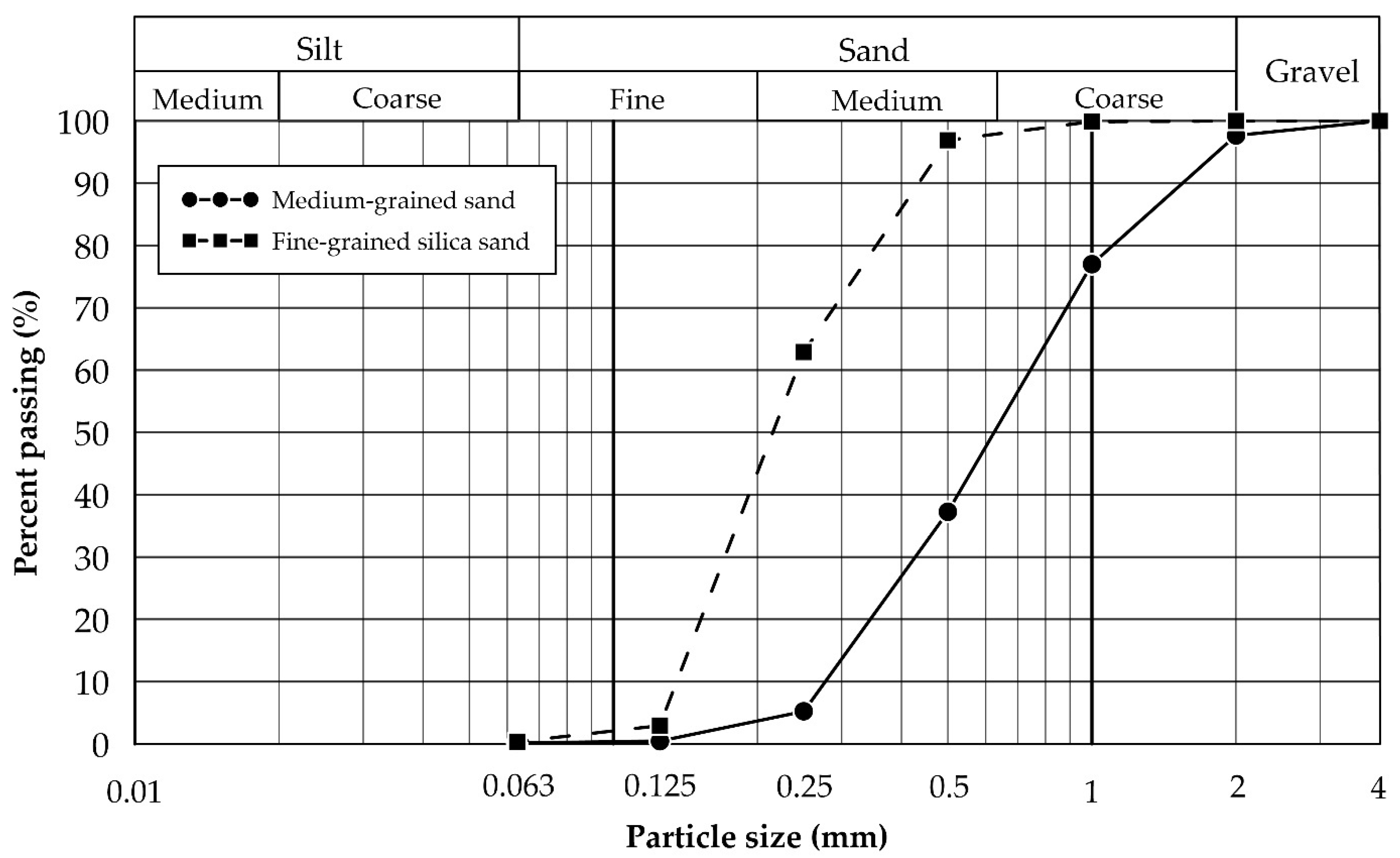 Applsci 13 01010 g001