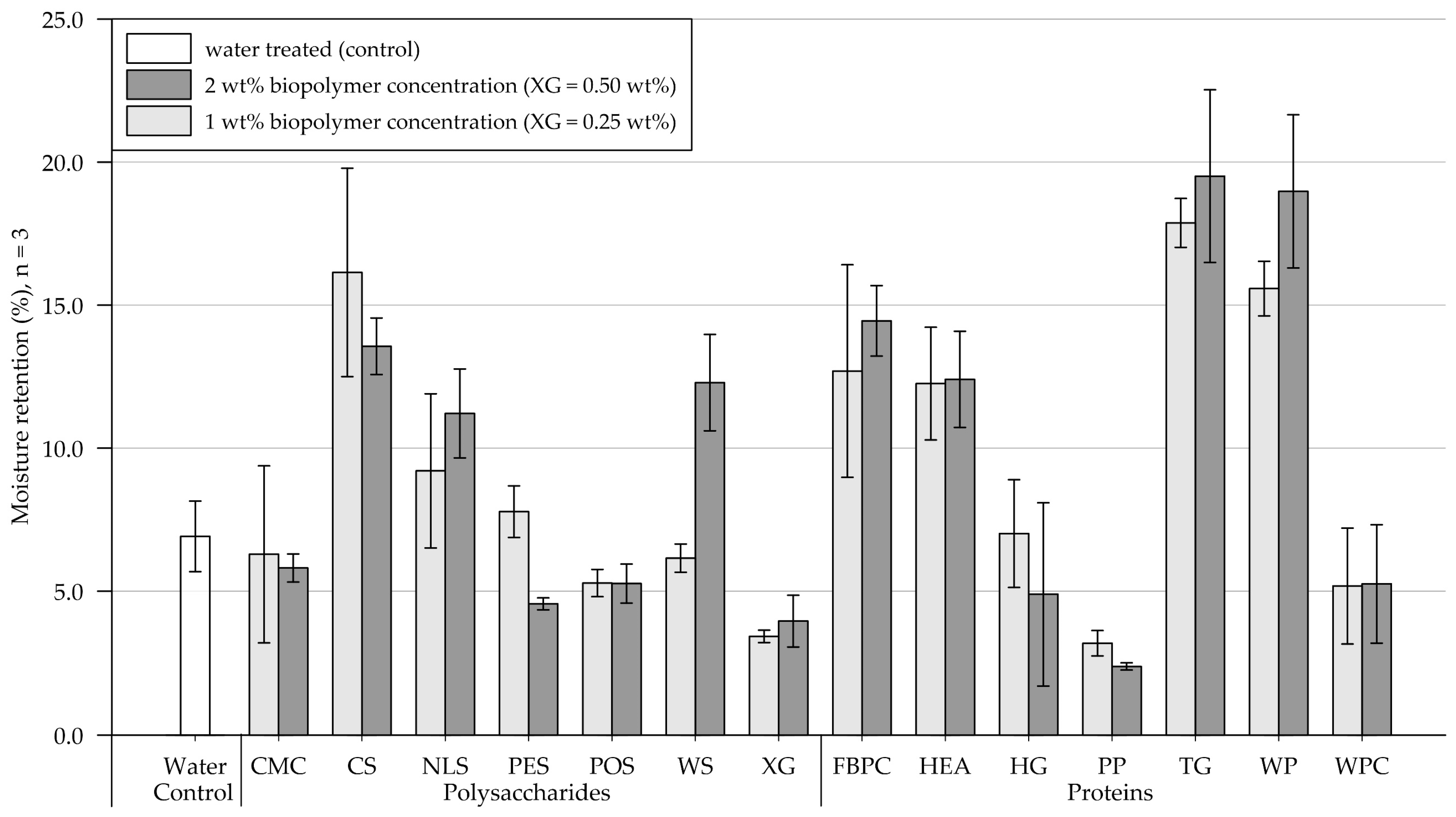 Applsci 13 01010 g005