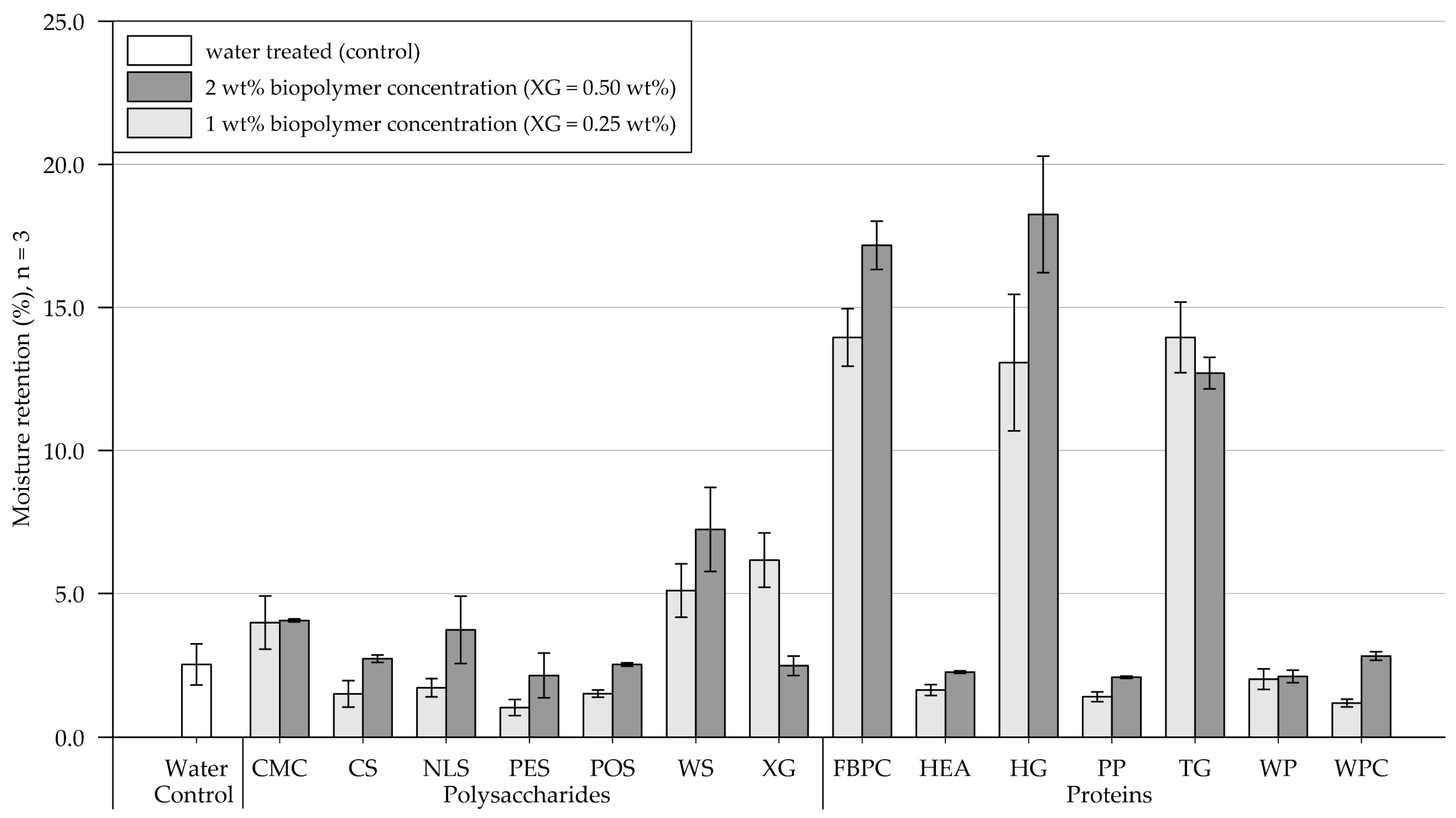 Applsci 13 01010 g006