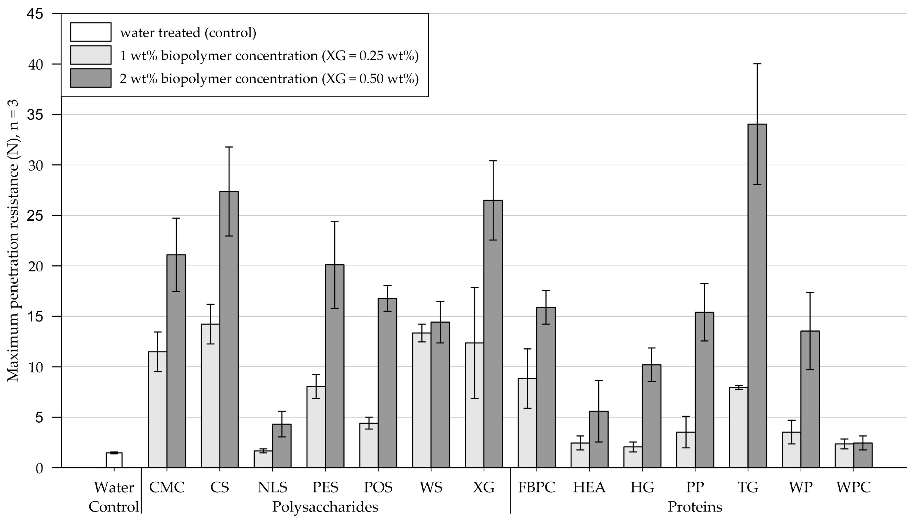 Applsci 13 01010 g007