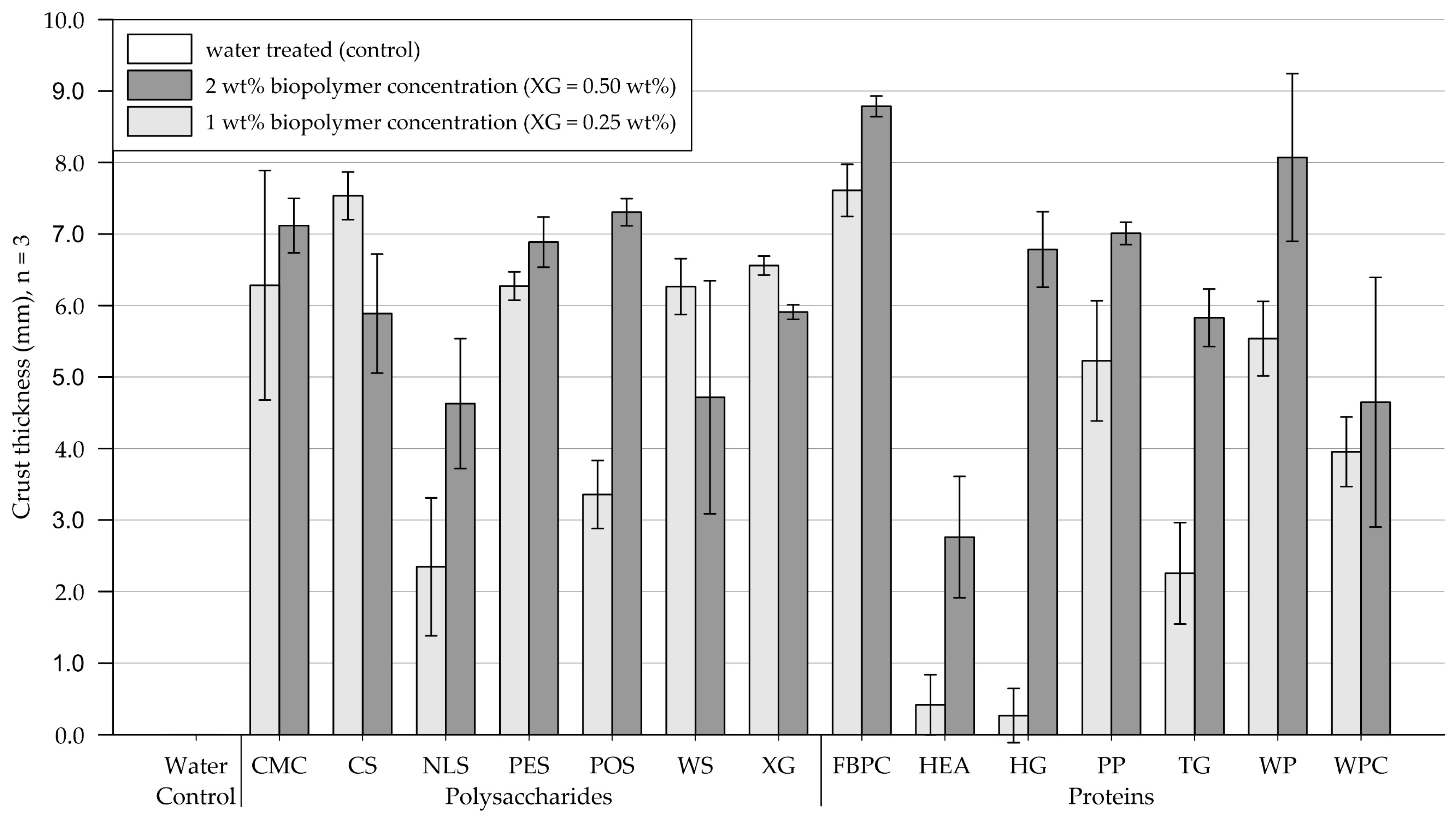 Applsci 13 01010 g009