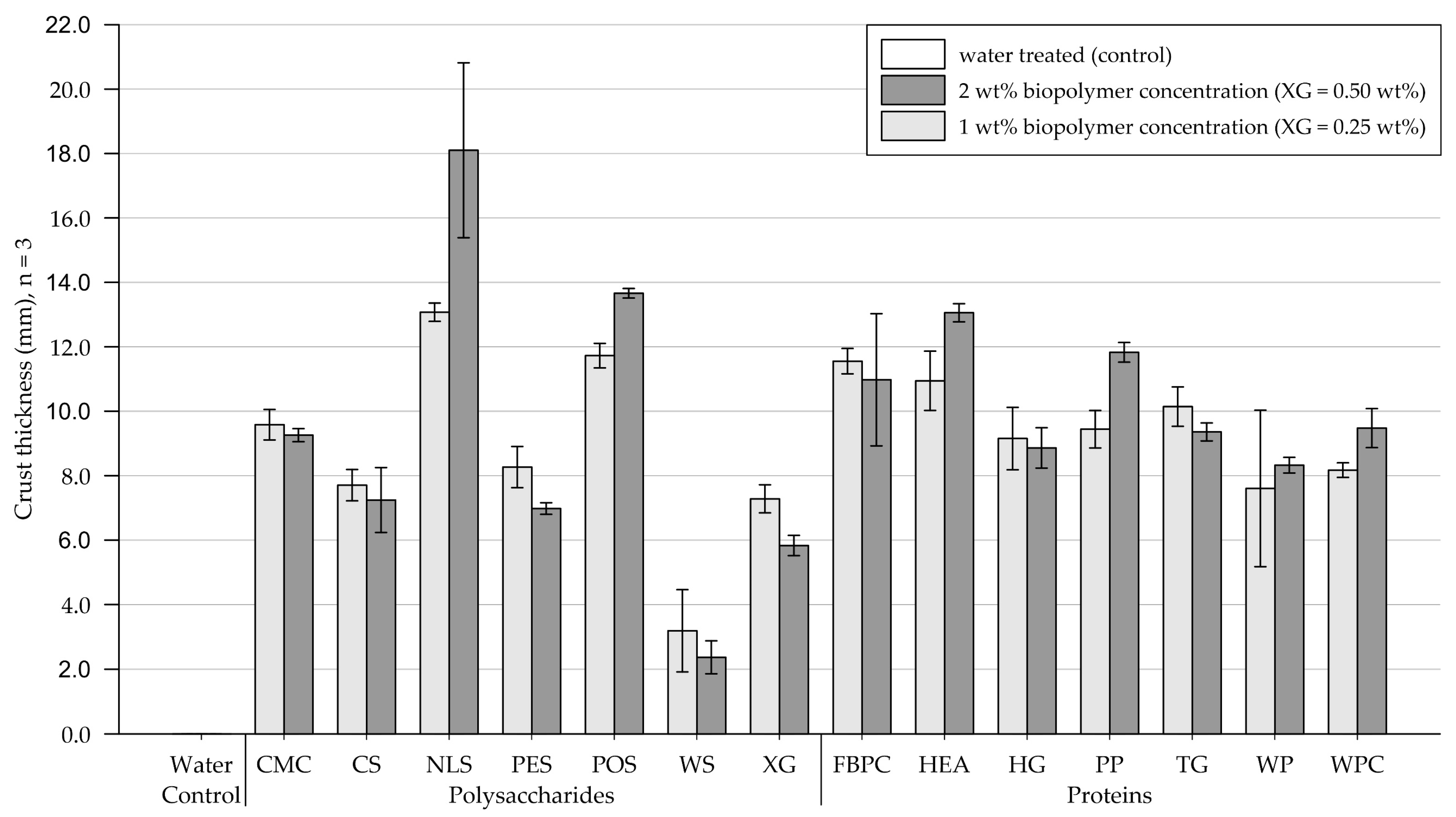 Applsci 13 01010 g012