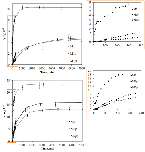 Applsci 13 01015 g003