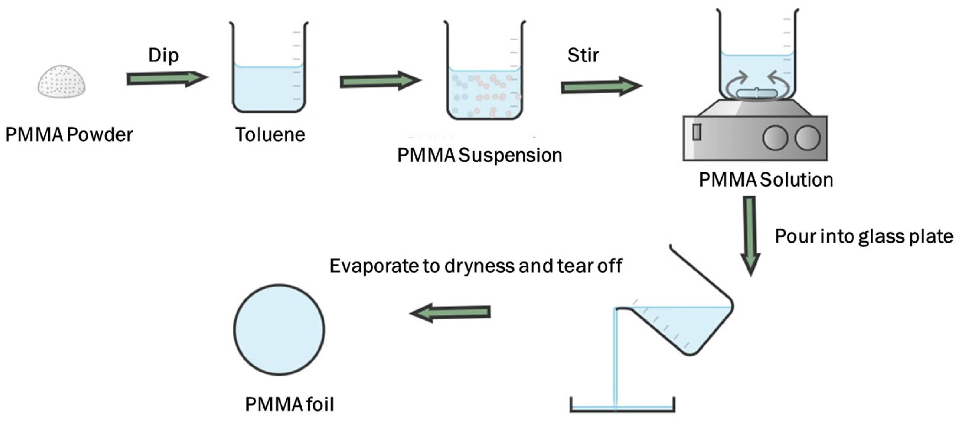 Applsci 13 01016 g001 Applsci 13 01016 g001