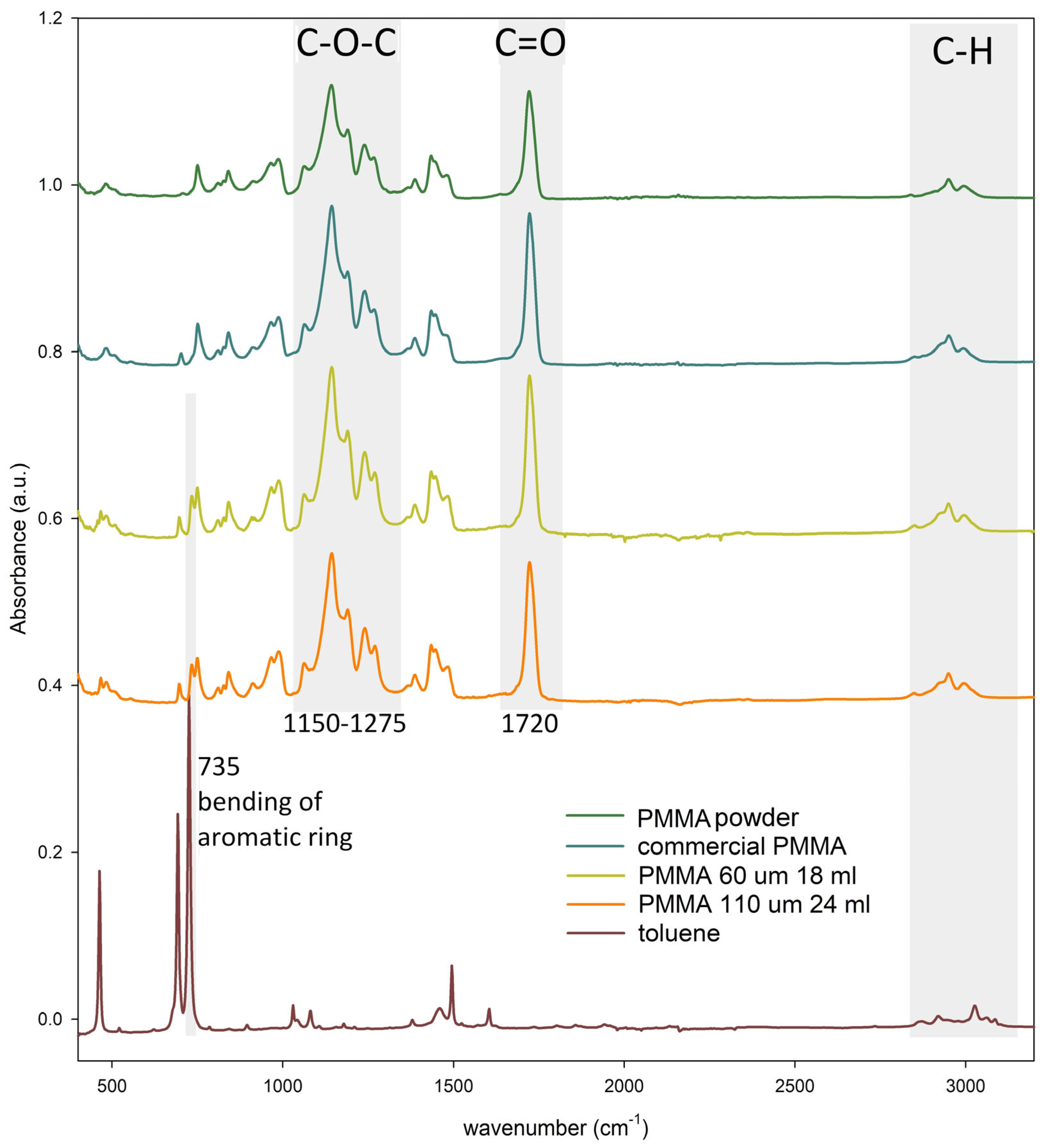 Applsci 13 01016 g005 Applsci 13 01016 g005