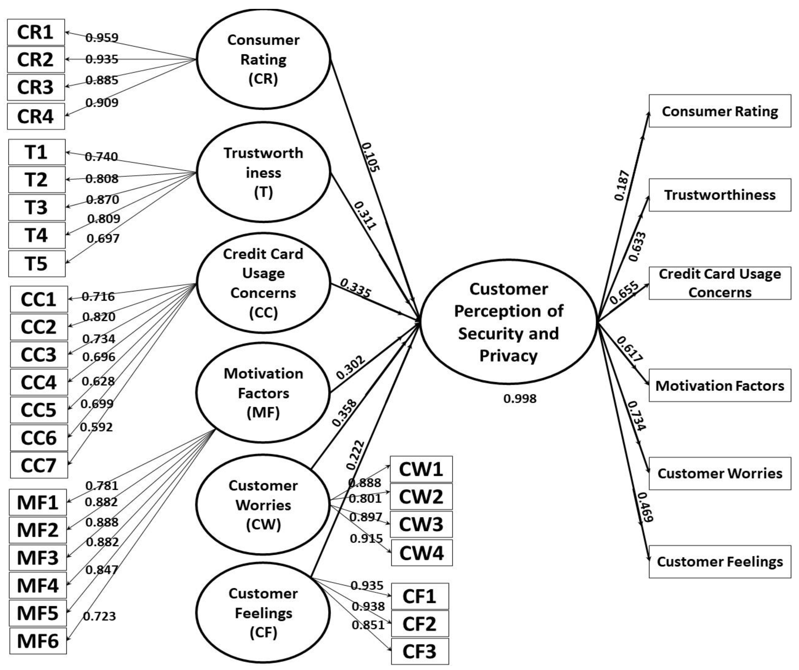 Applsci 13 01020 g002 Applsci 13 01020 g002