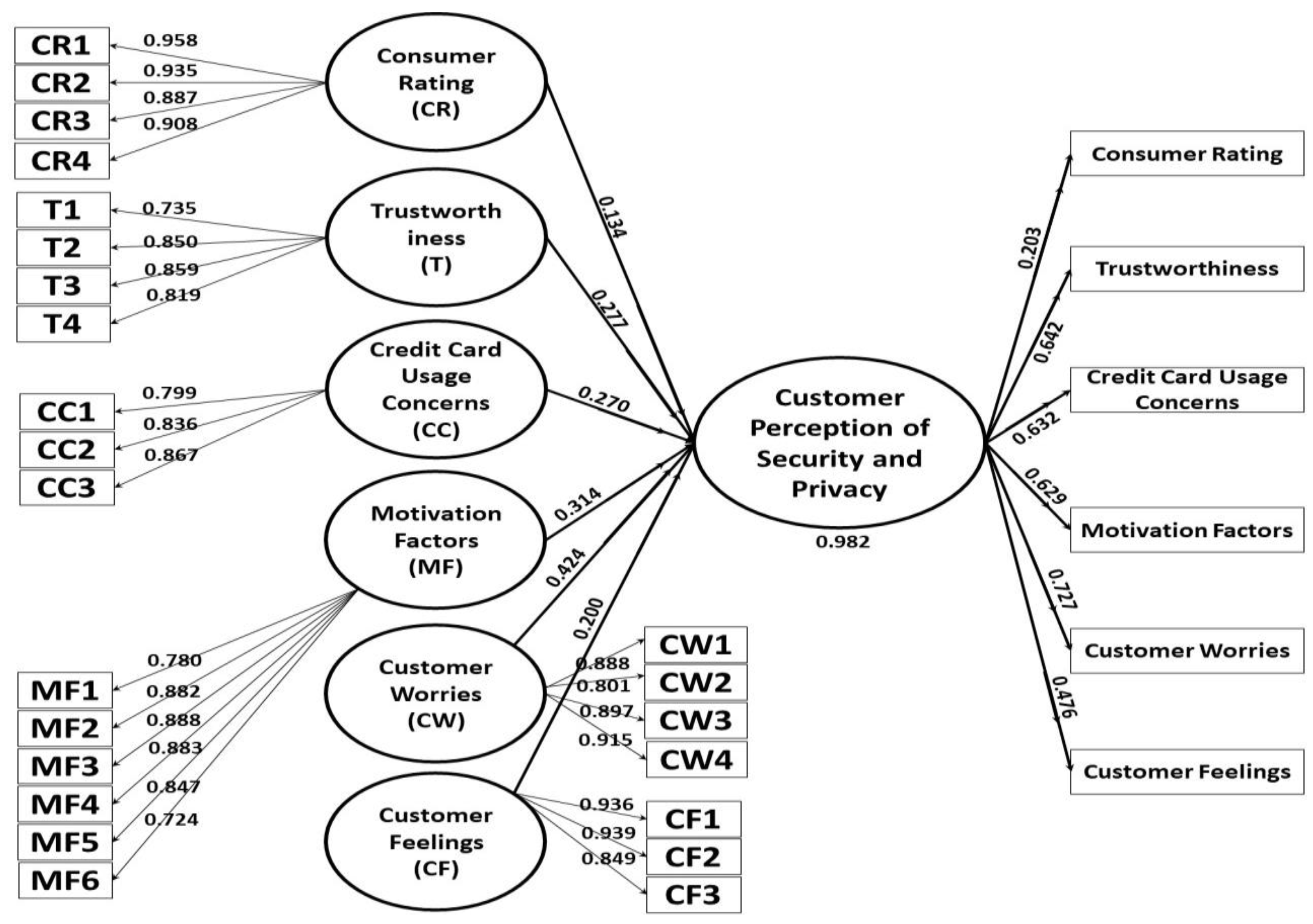 Applsci 13 01020 g003 Applsci 13 01020 g003