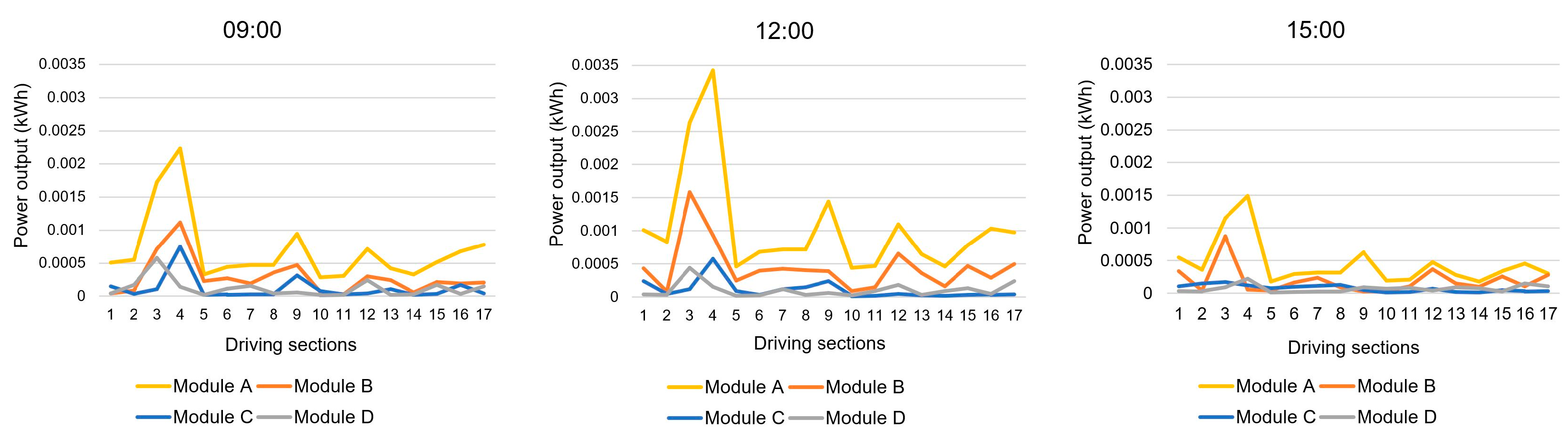 Applsci 13 01025 g005 Applsci 13 01025 g005