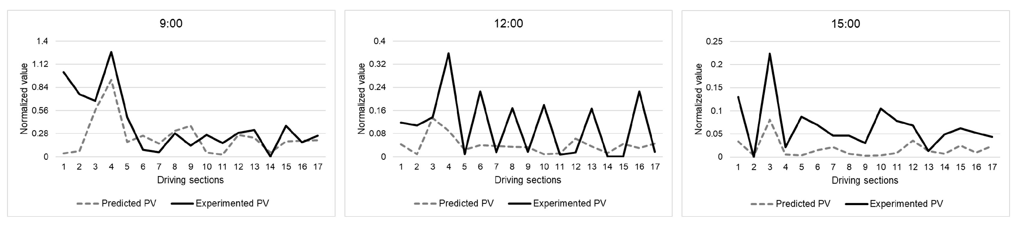 Applsci 13 01025 g012 Applsci 13 01025 g012