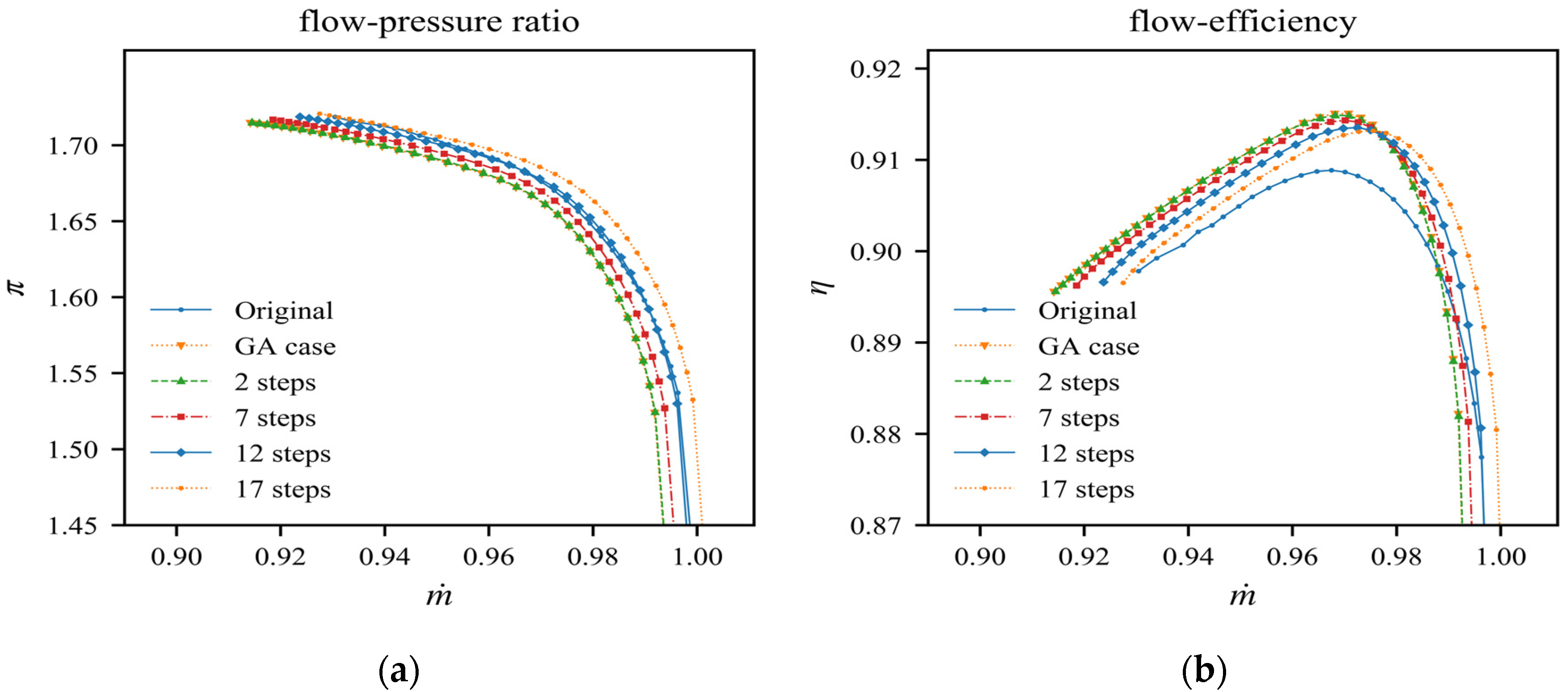 Applsci 13 01026 g013