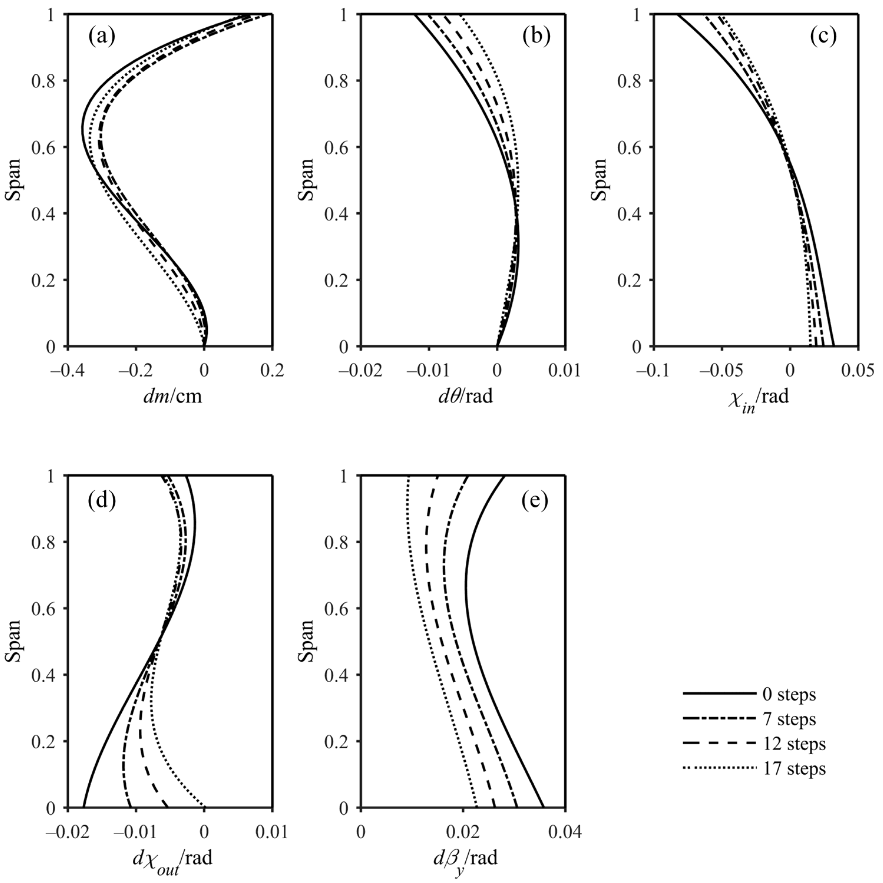 Applsci 13 01026 g015