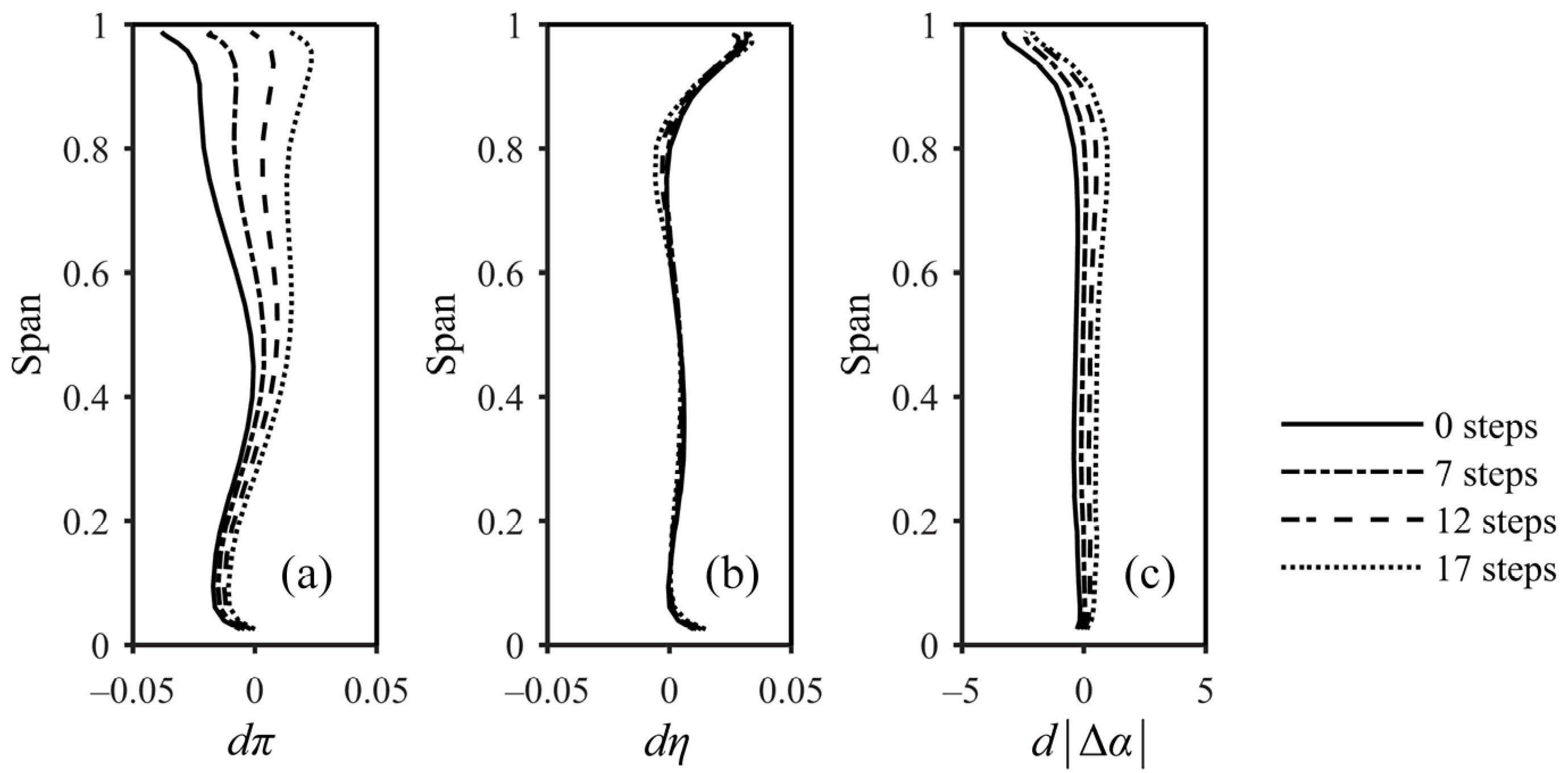 Applsci 13 01026 g017