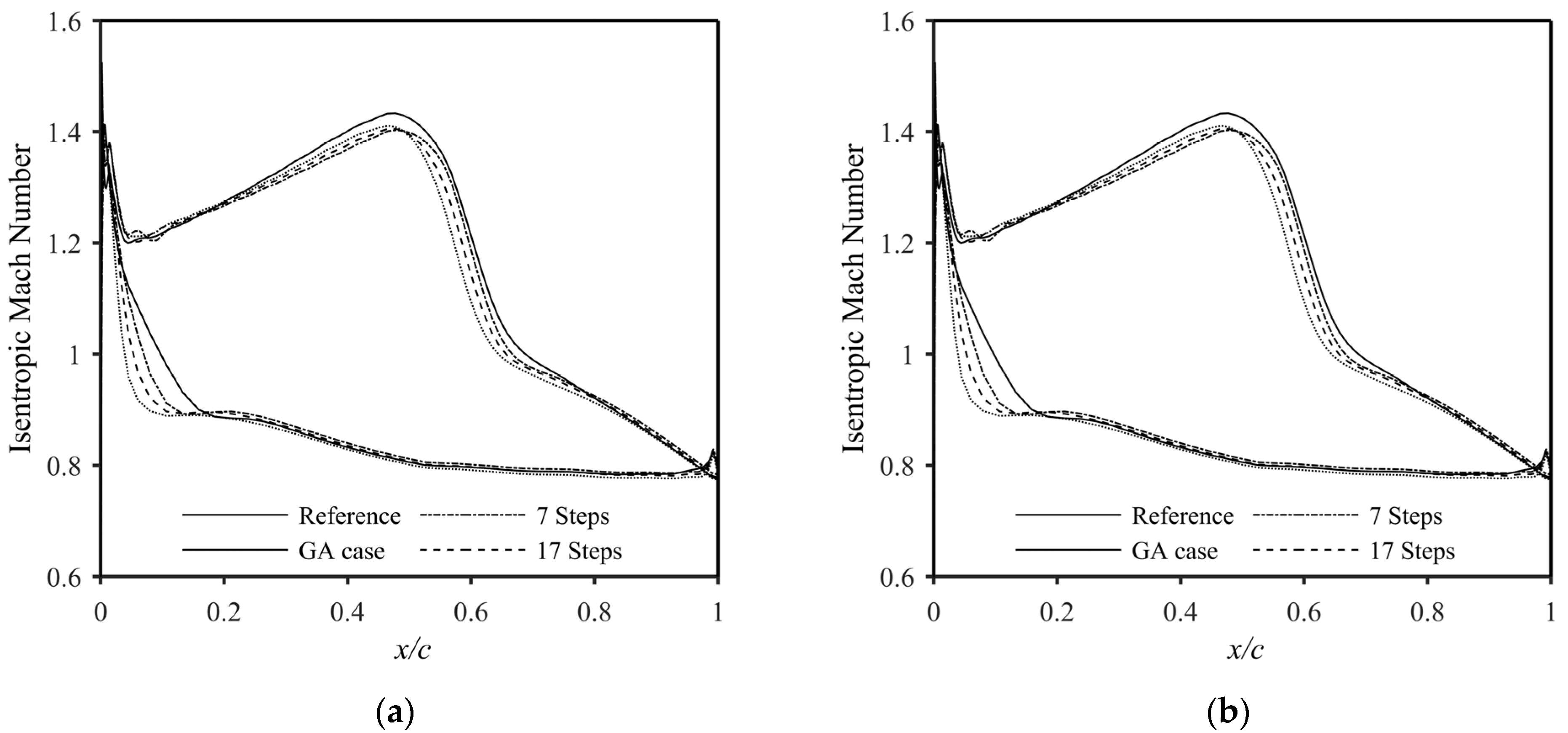 Applsci 13 01026 g018
