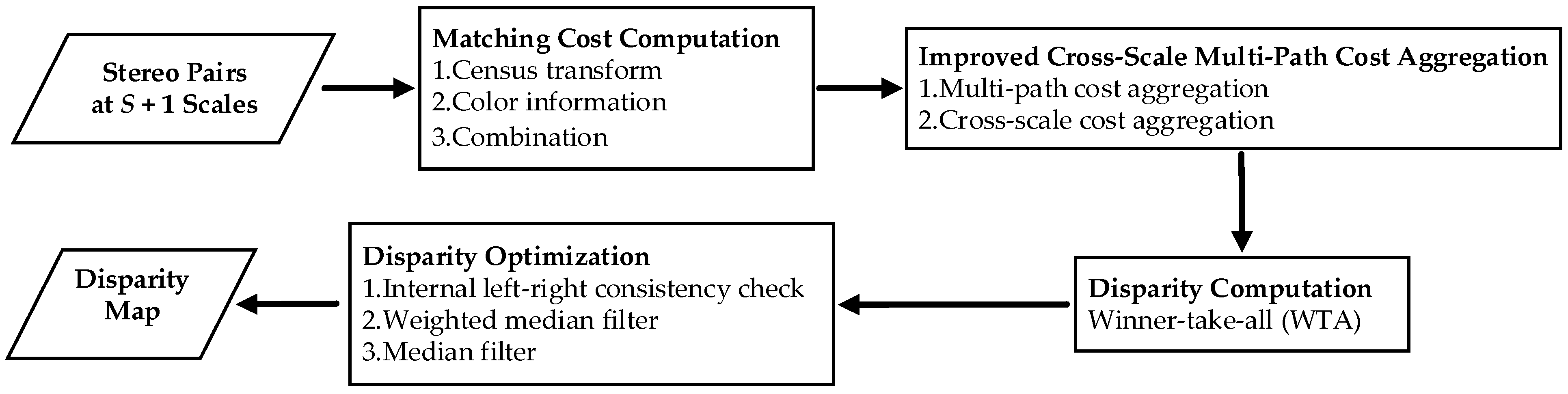 Applsci 13 01027 g001 Applsci 13 01027 g001