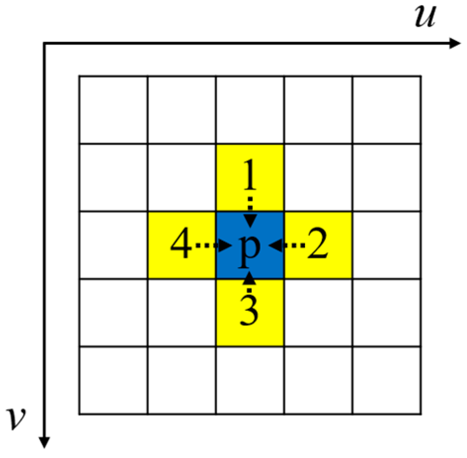 Applsci 13 01027 g003 Applsci 13 01027 g003