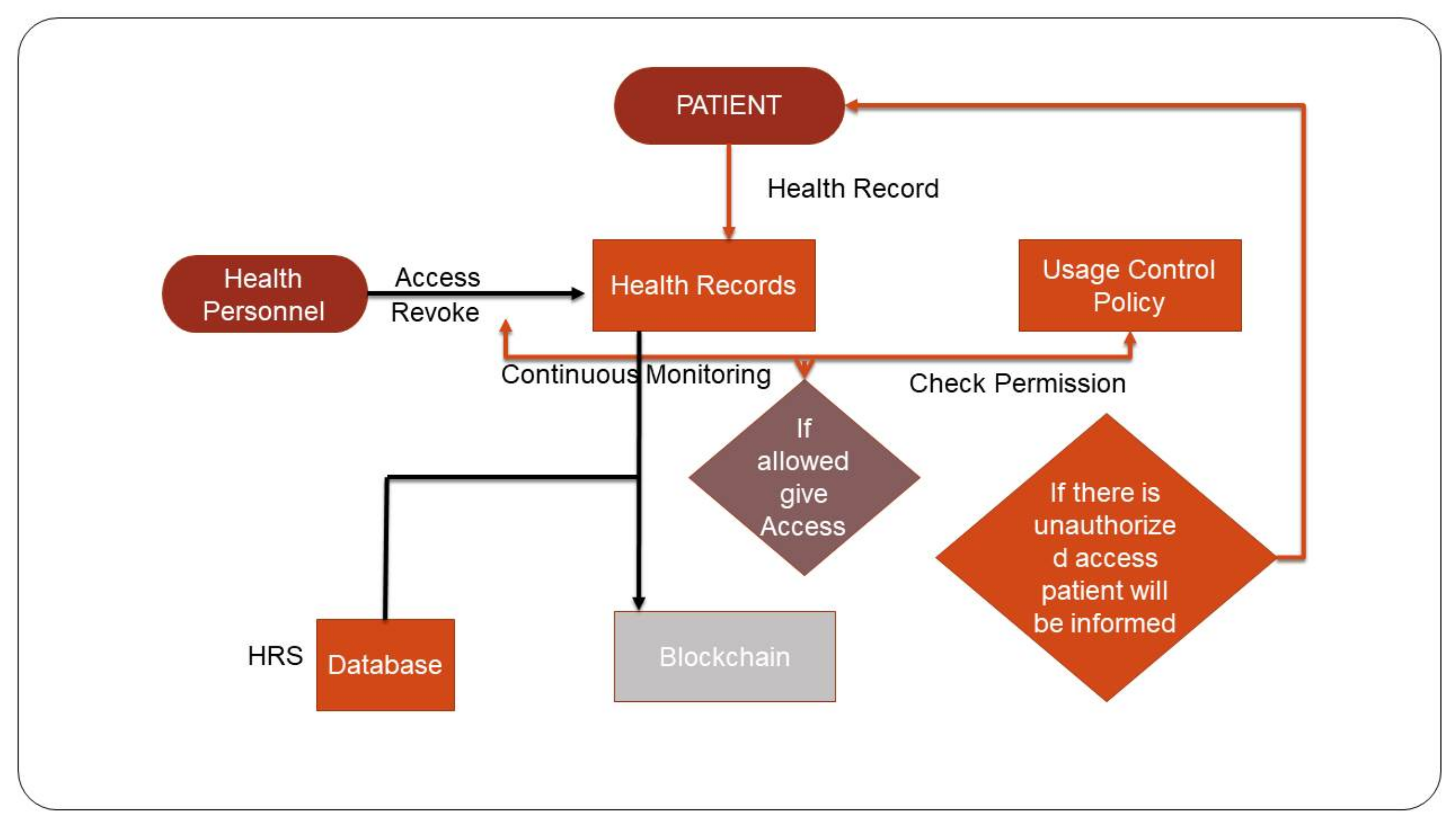 Applsci 13 01028 g002
