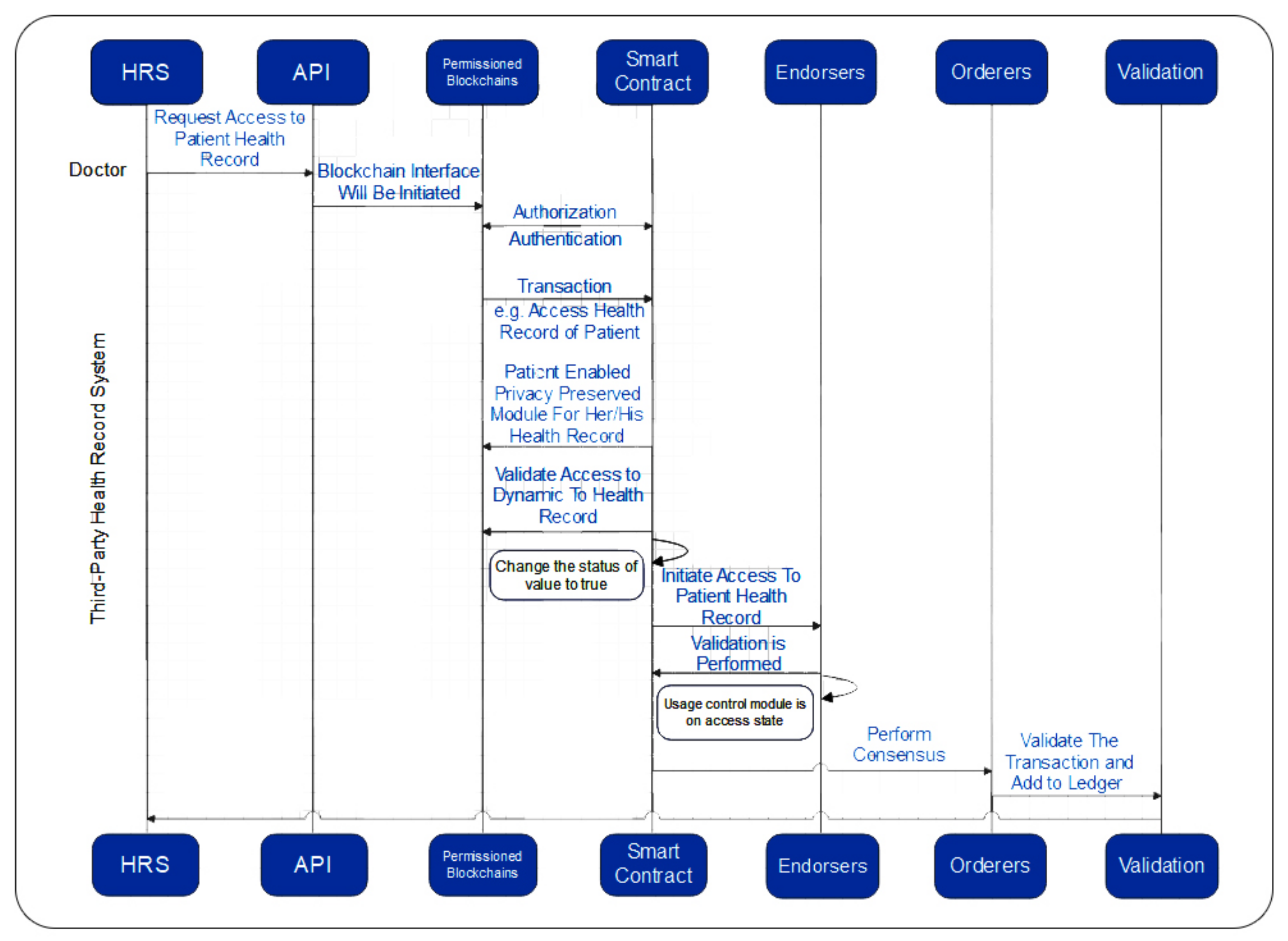 Applsci 13 01028 g003