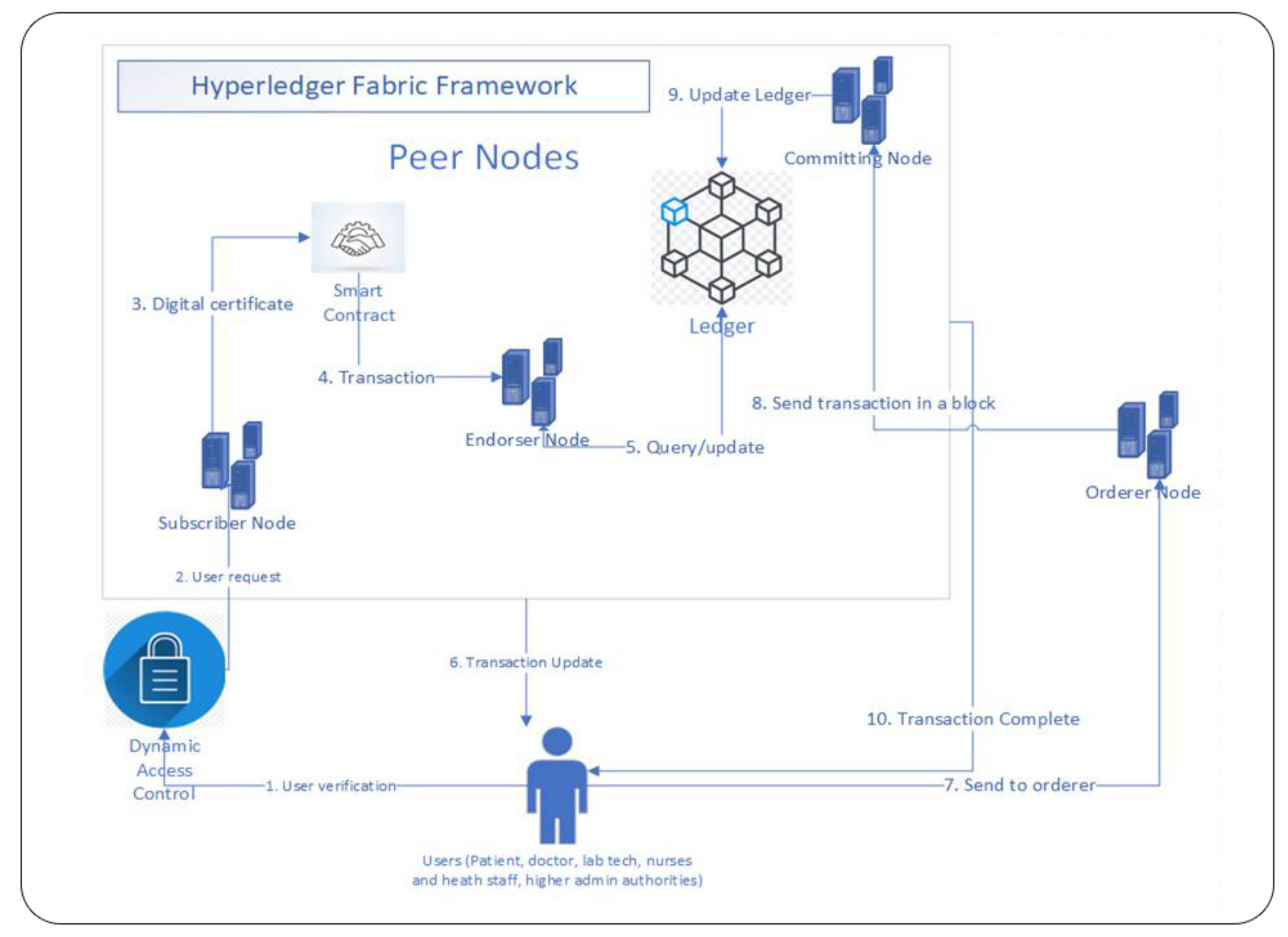 Applsci 13 01028 g004