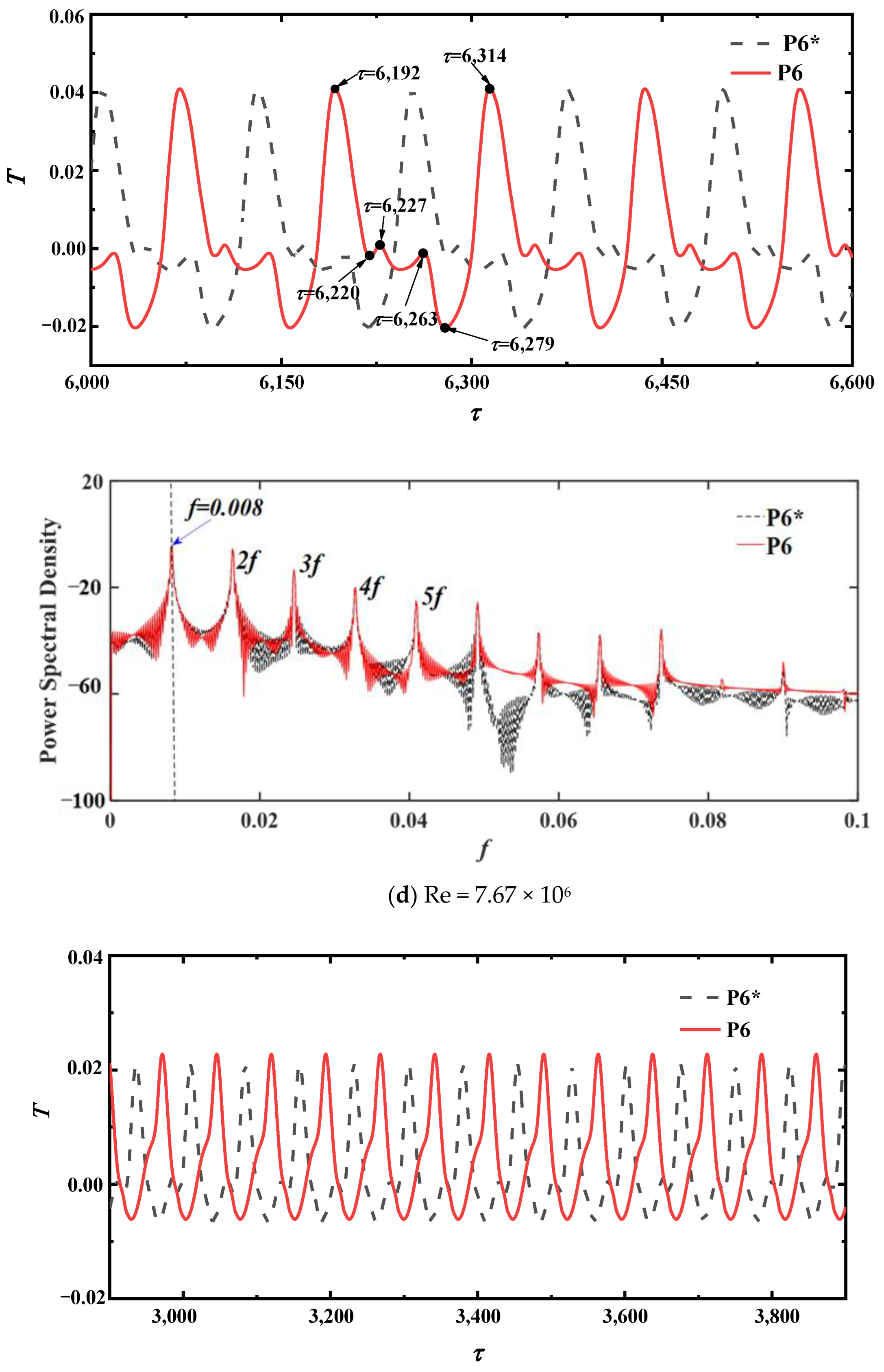 Applsci 13 01029 g004c