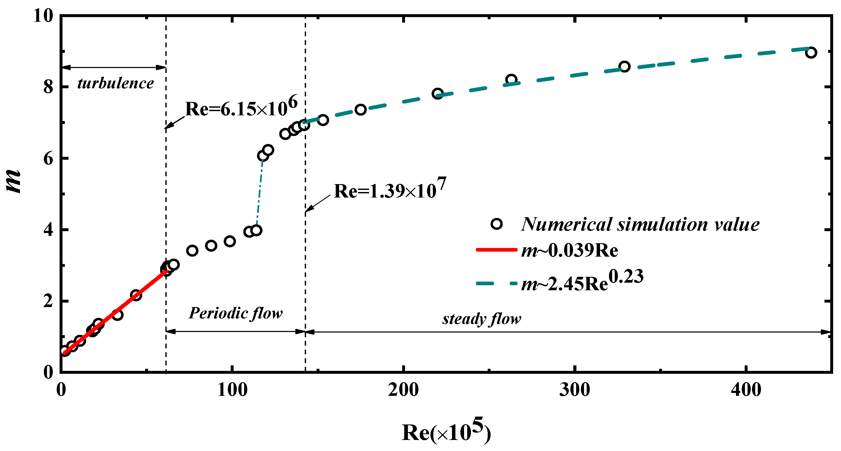 Applsci 13 01029 g010
