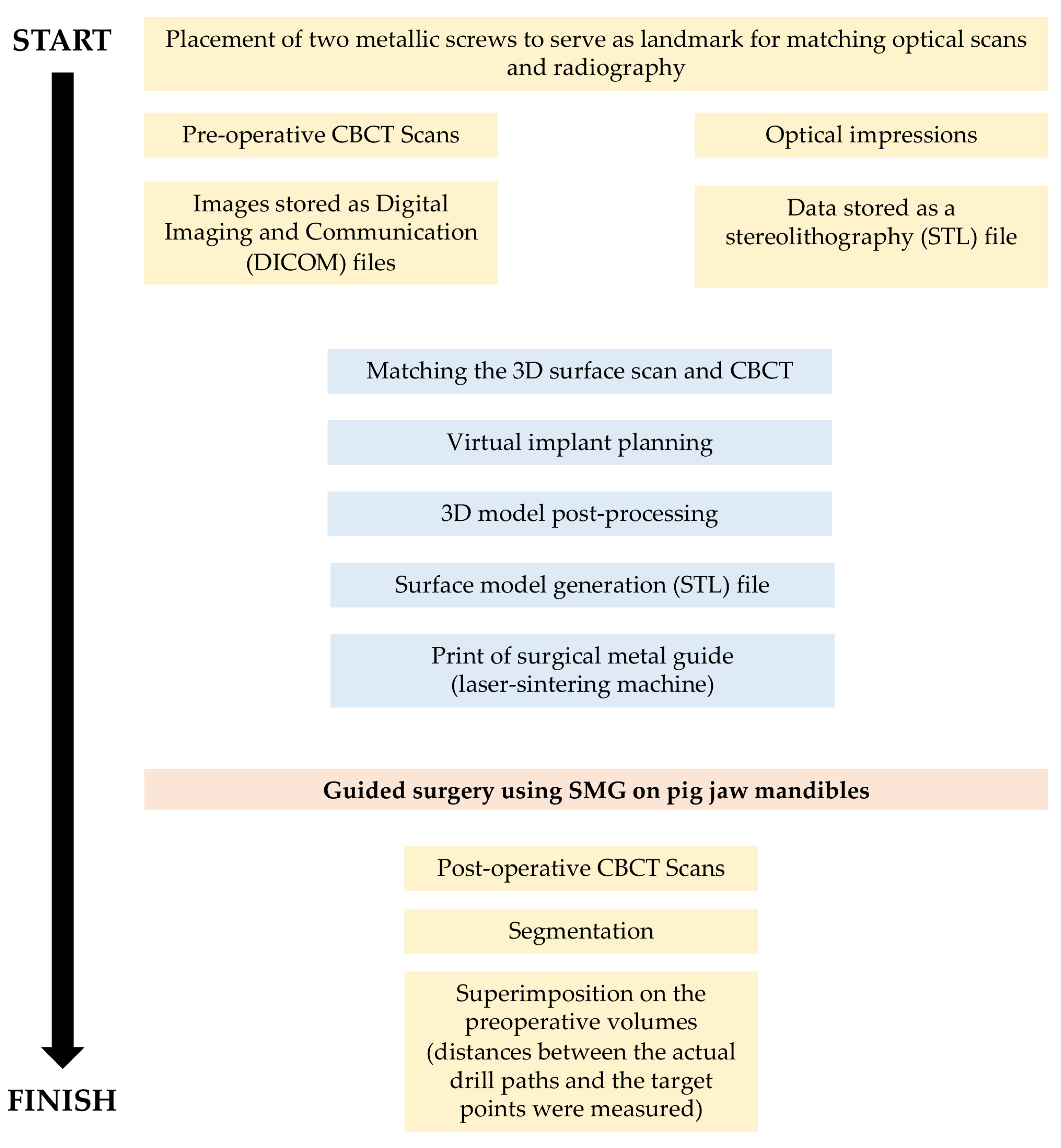Applsci 13 01031 g001