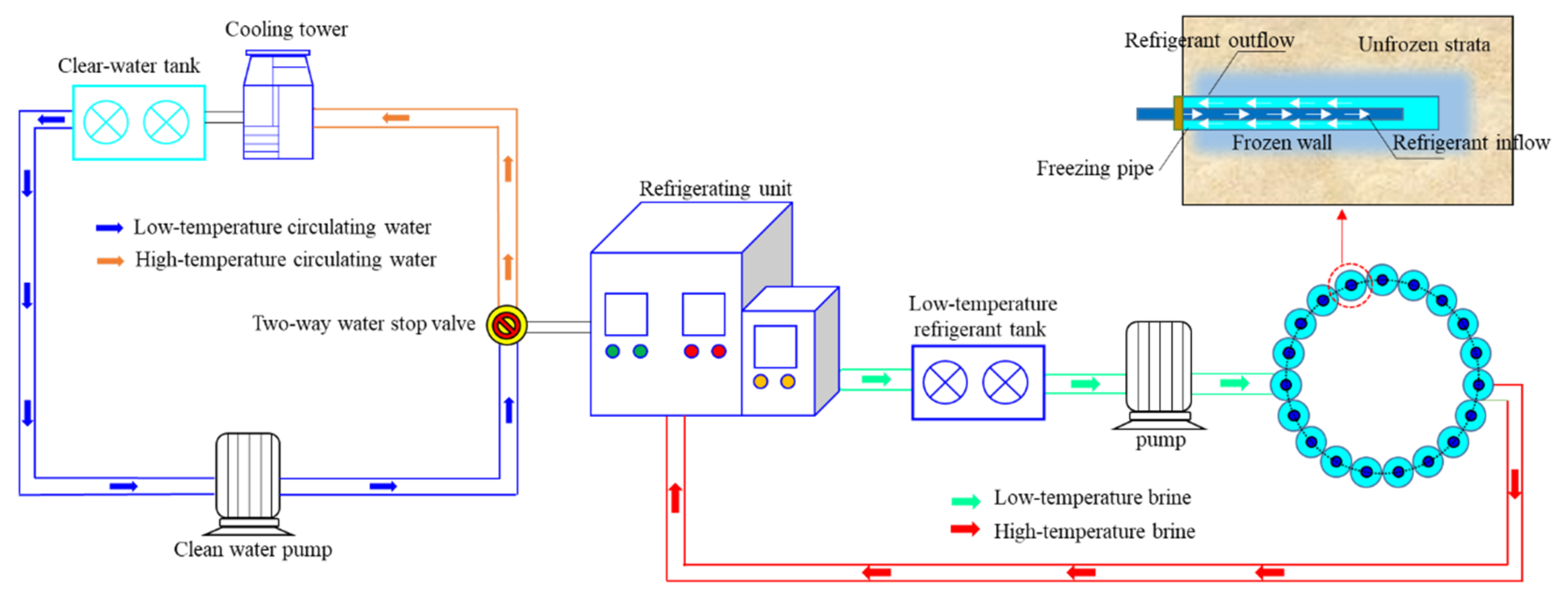 Applsci 13 01038 g001