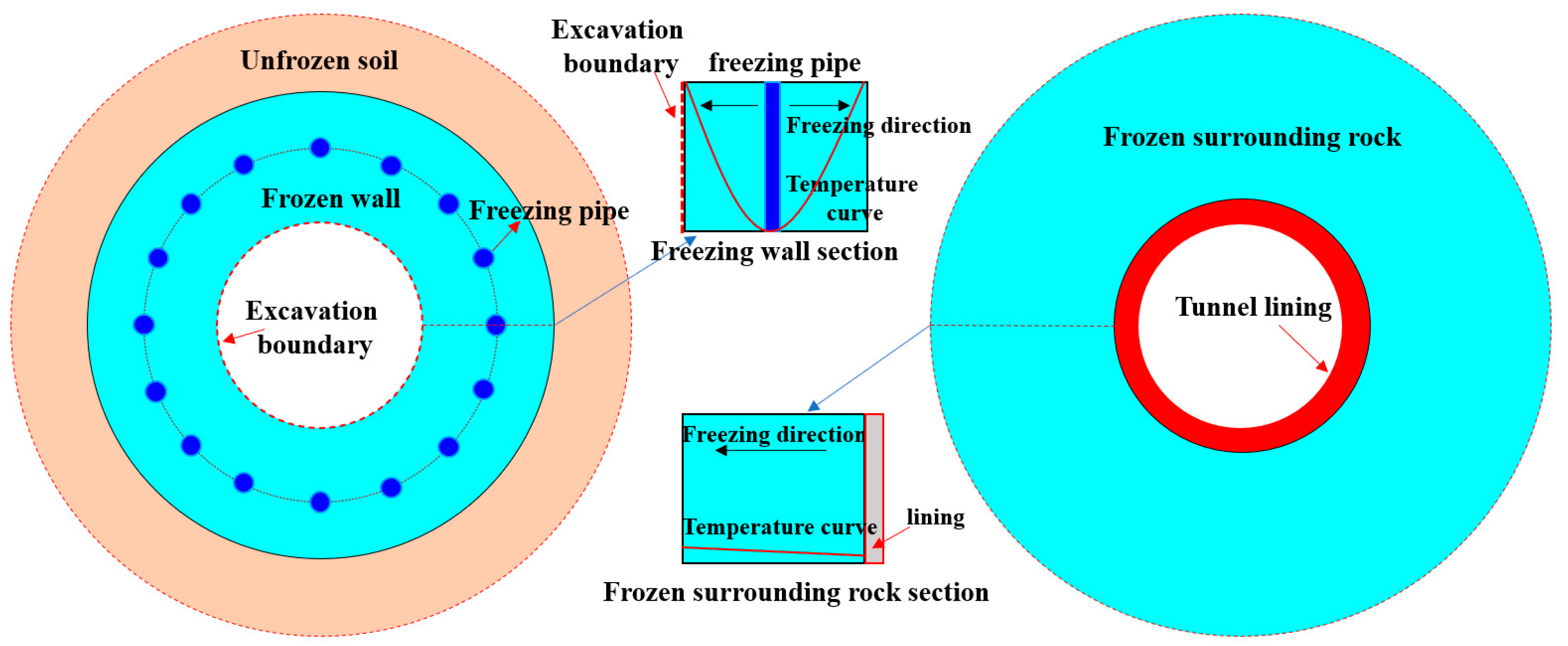 Applsci 13 01038 g002