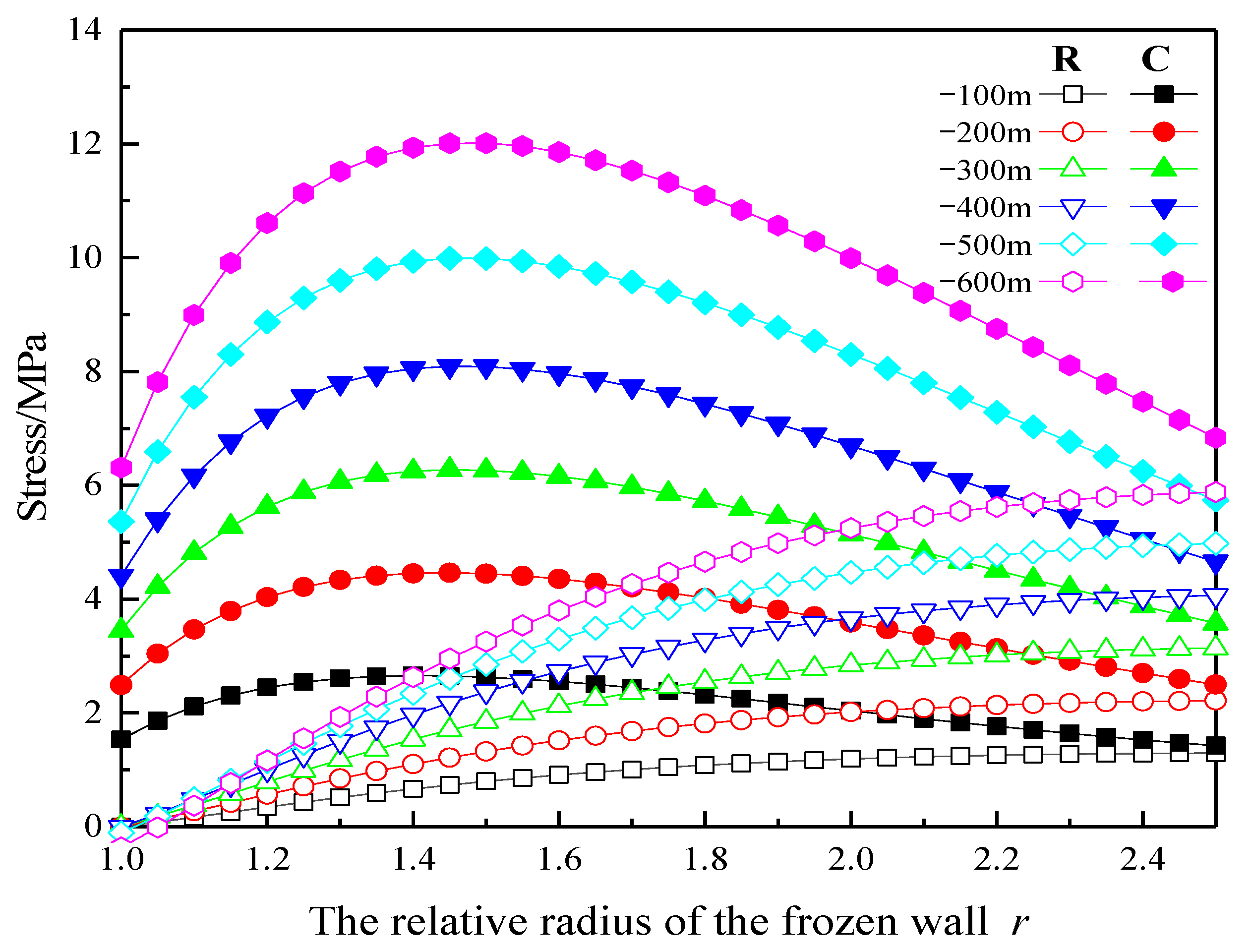 Applsci 13 01038 g005
