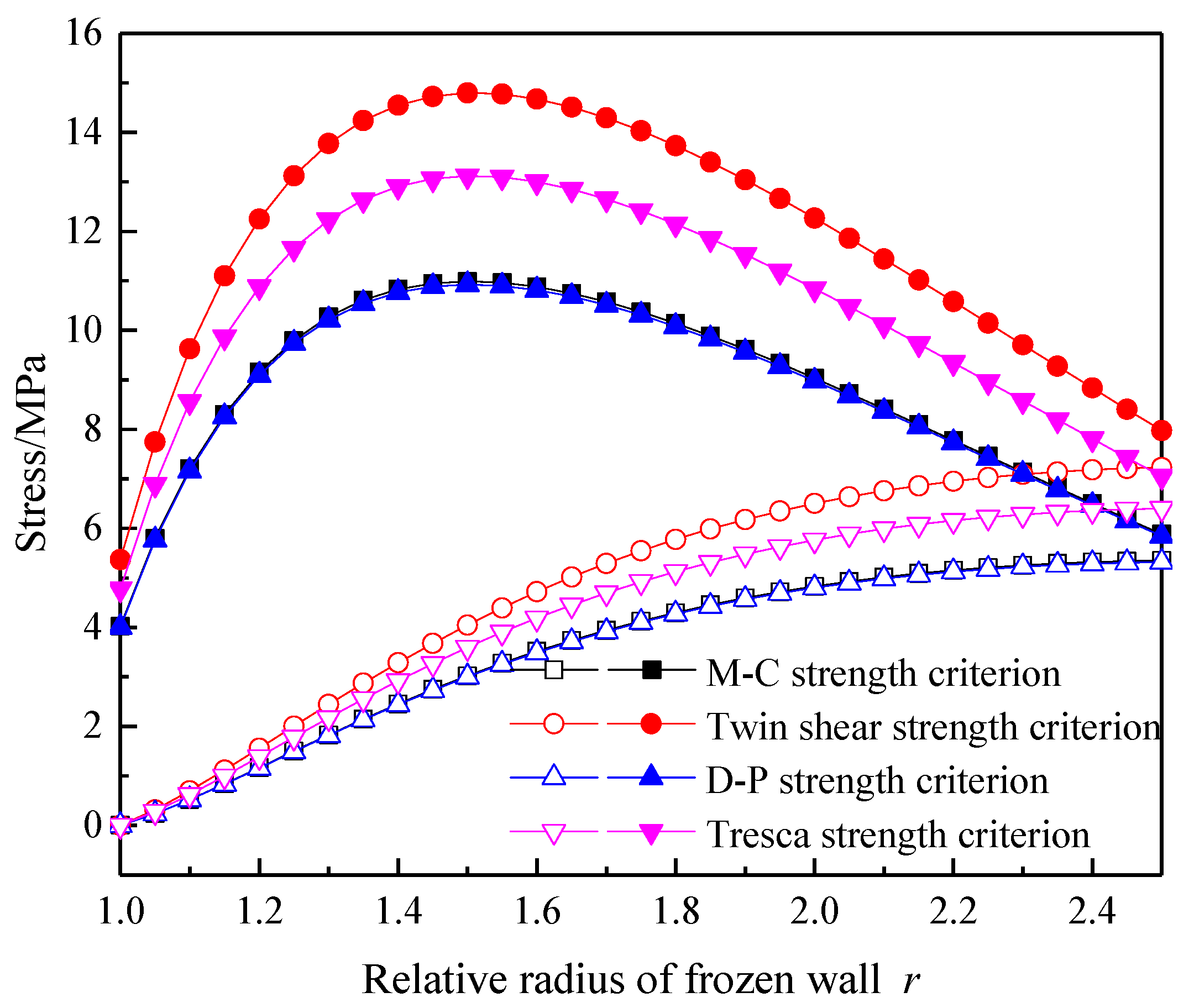Applsci 13 01038 g009