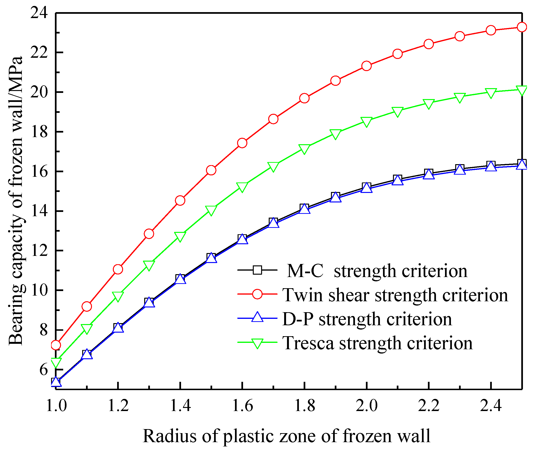Applsci 13 01038 g011