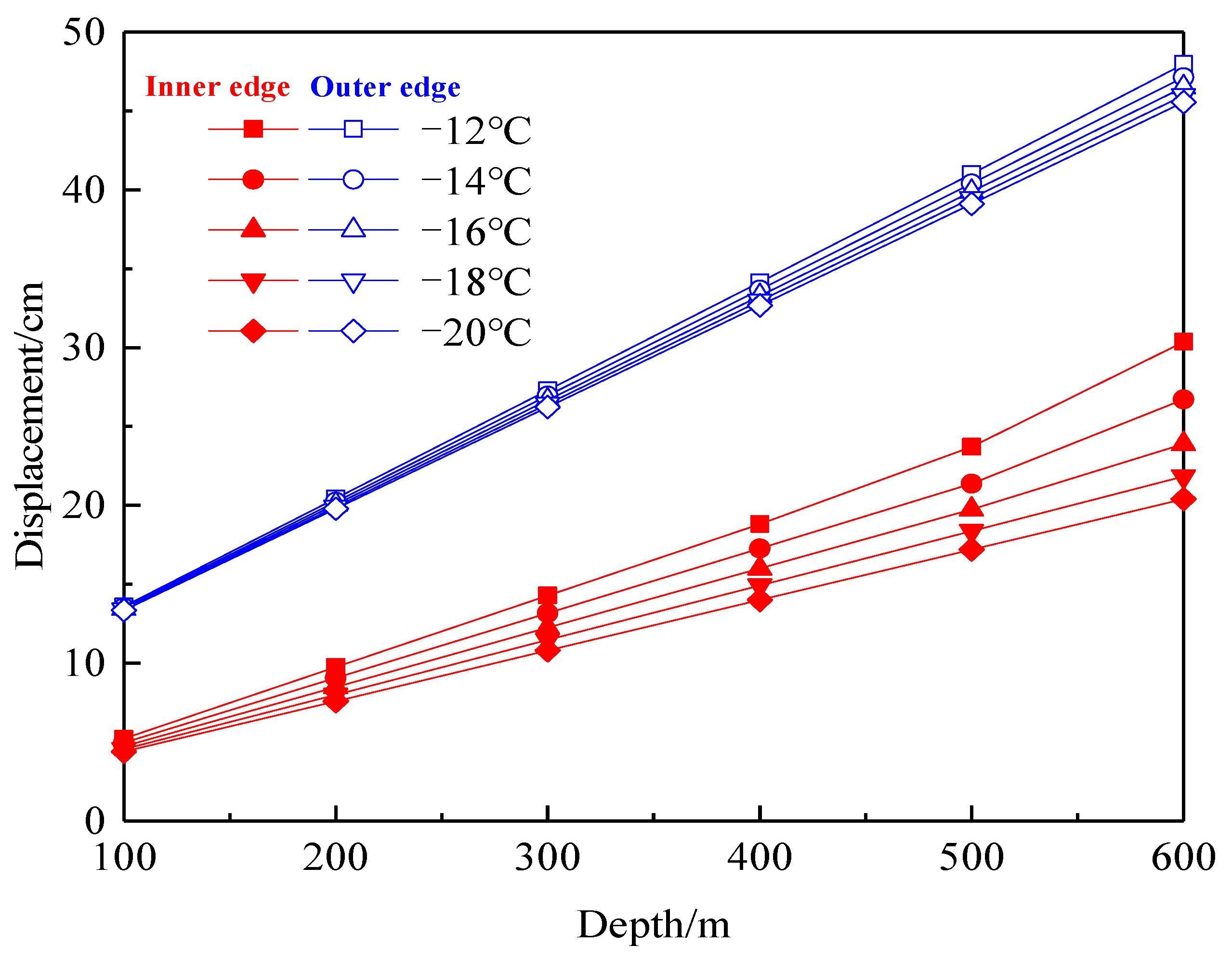 Applsci 13 01038 g012