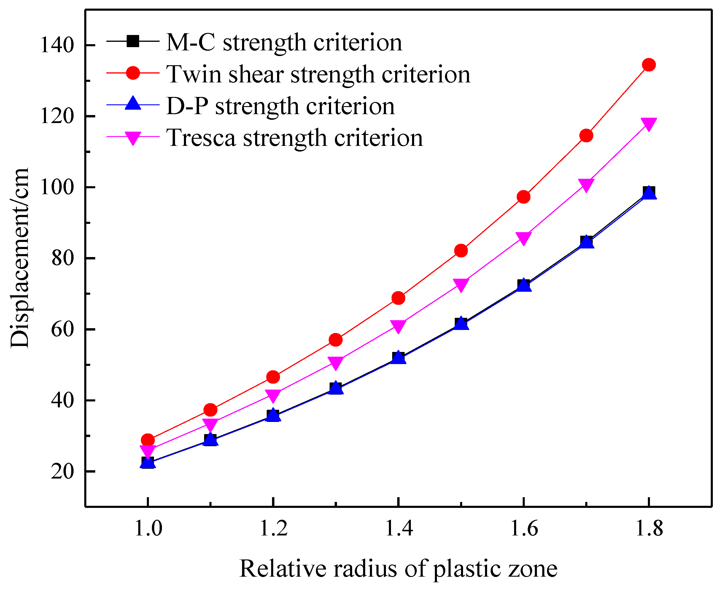 Applsci 13 01038 g013