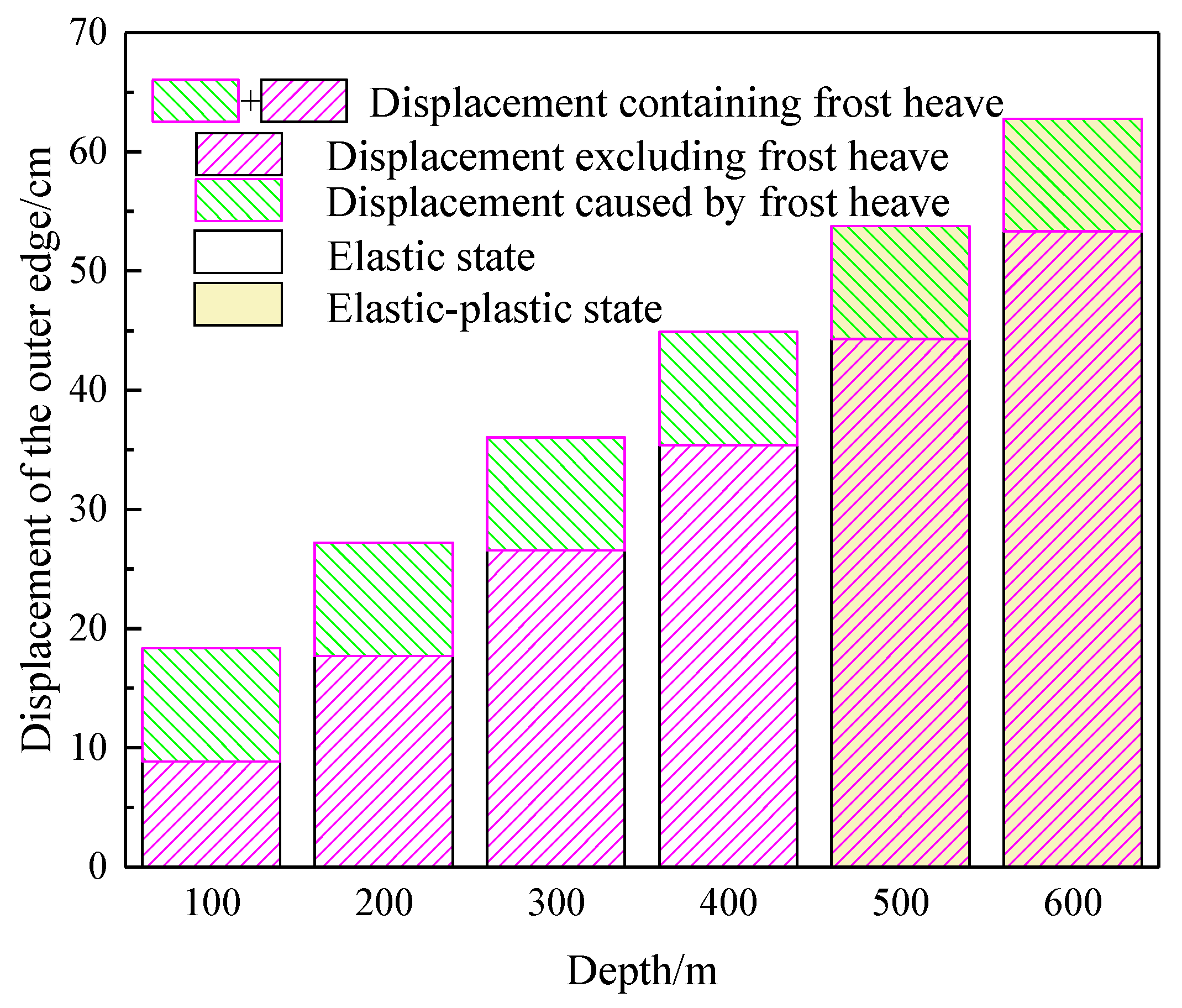 Applsci 13 01038 g015
