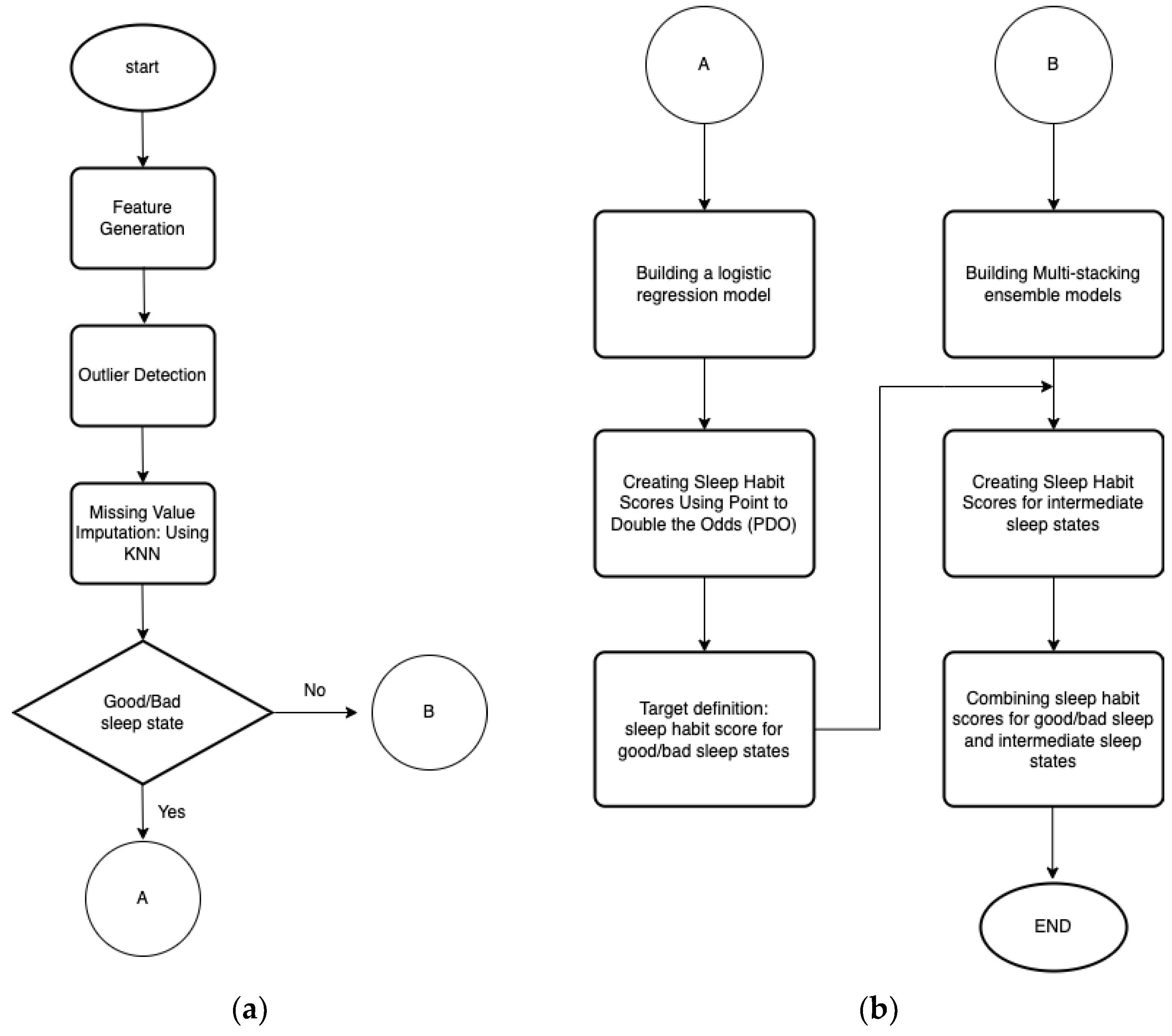 Applsci 13 01043 g001