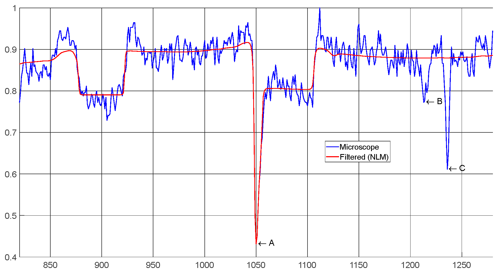 Applsci 13 01045 g004