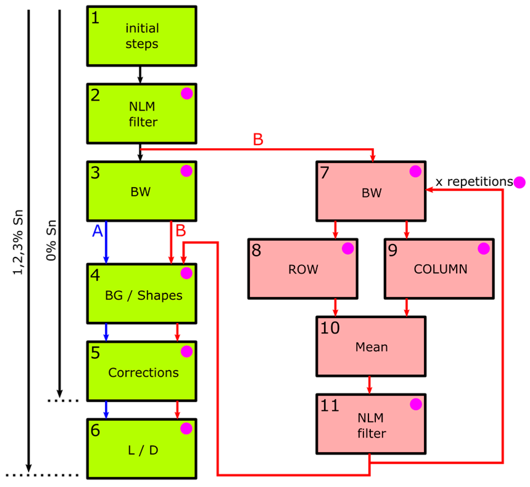 Applsci 13 01045 g007