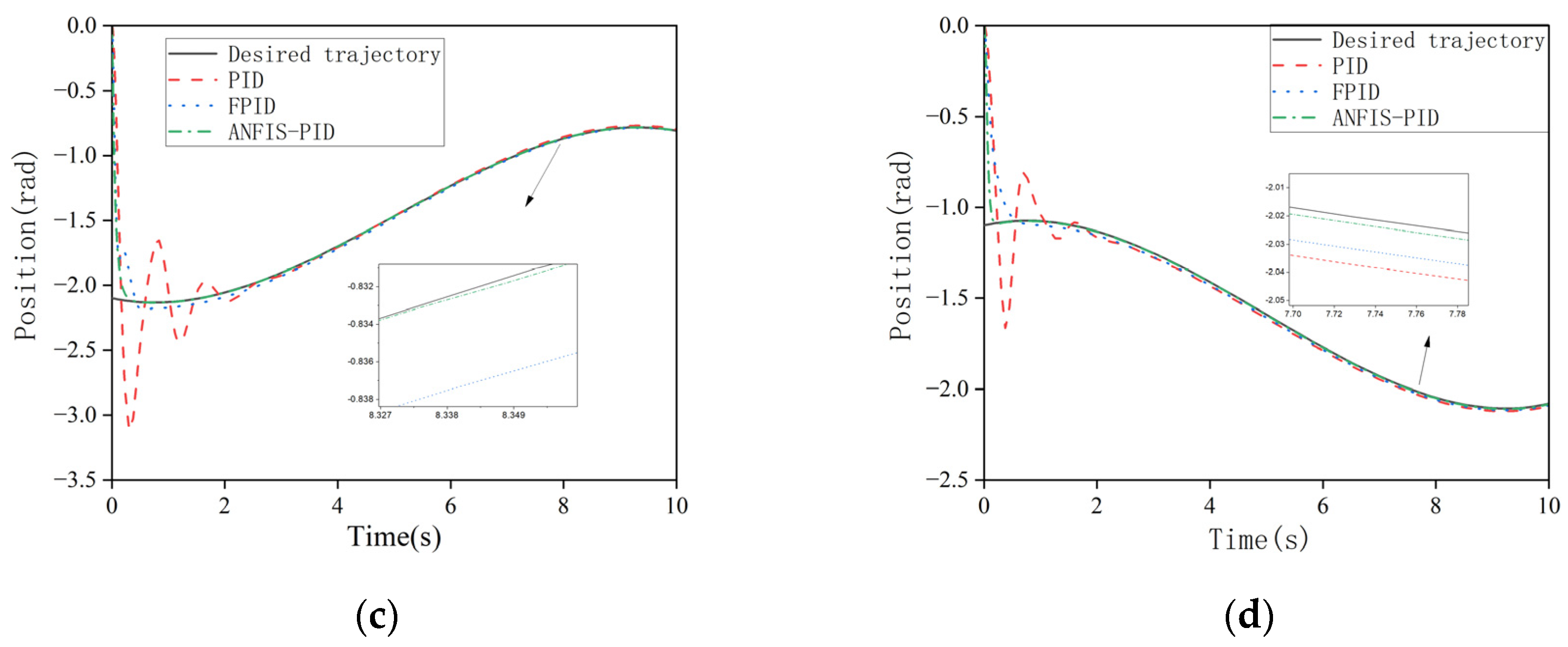 Applsci 13 01046 g010b Applsci 13 01046 g010b