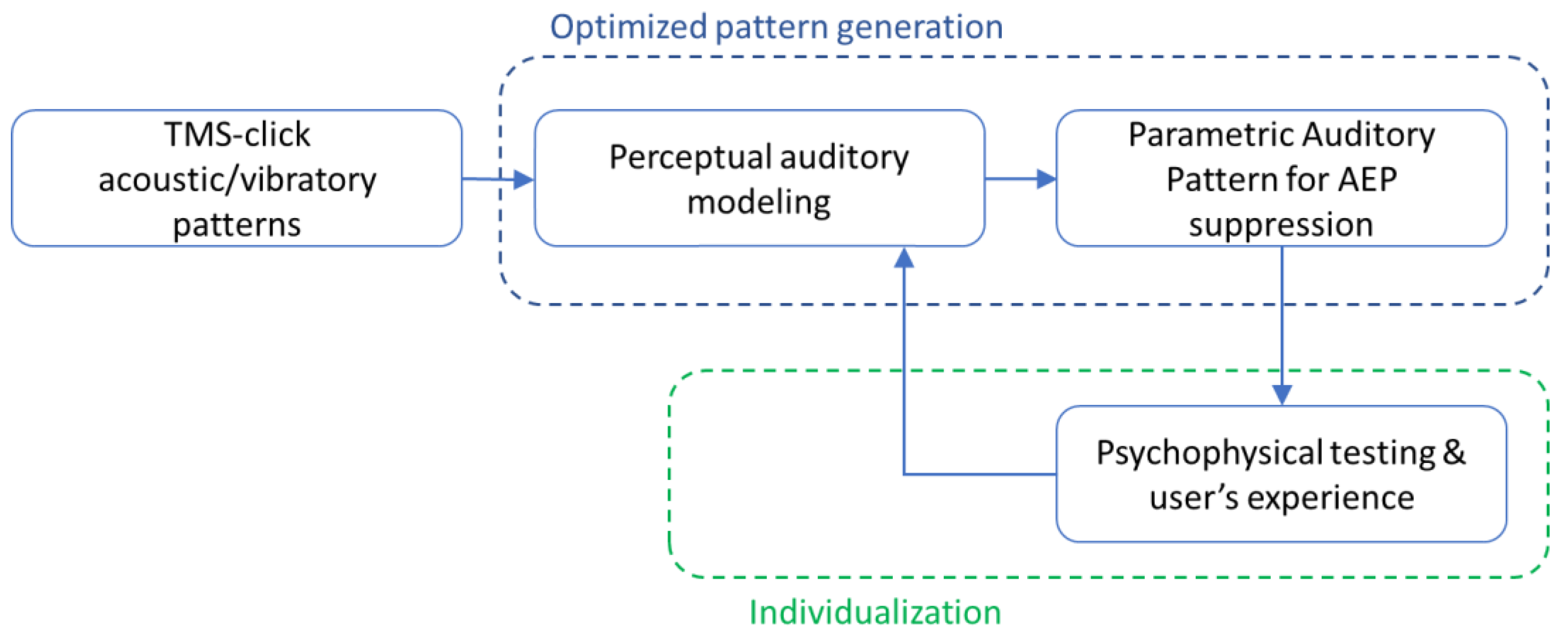 Applsci 13 01047 g001