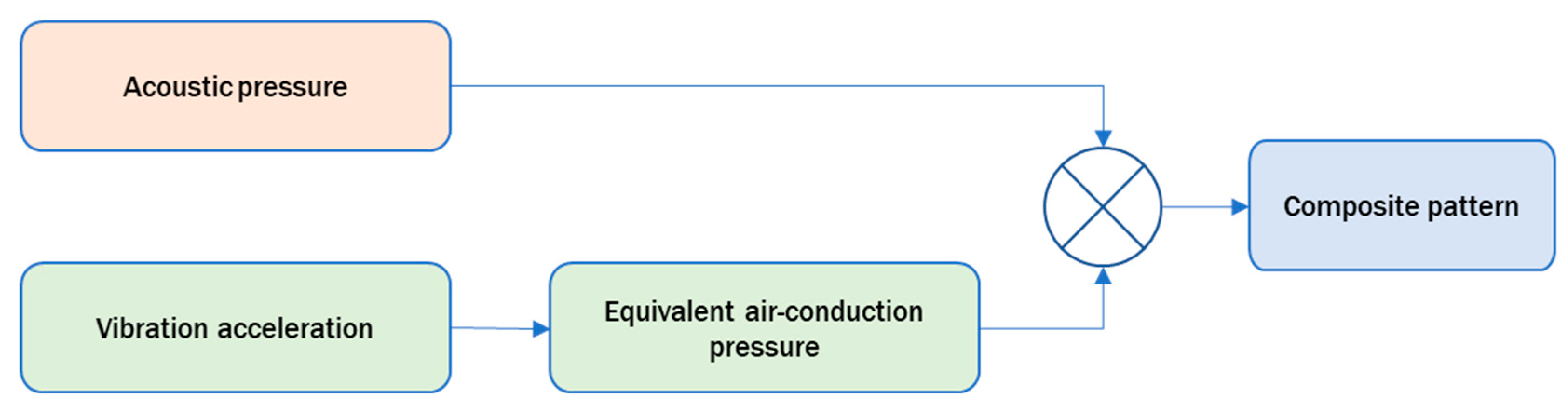 Applsci 13 01047 g002