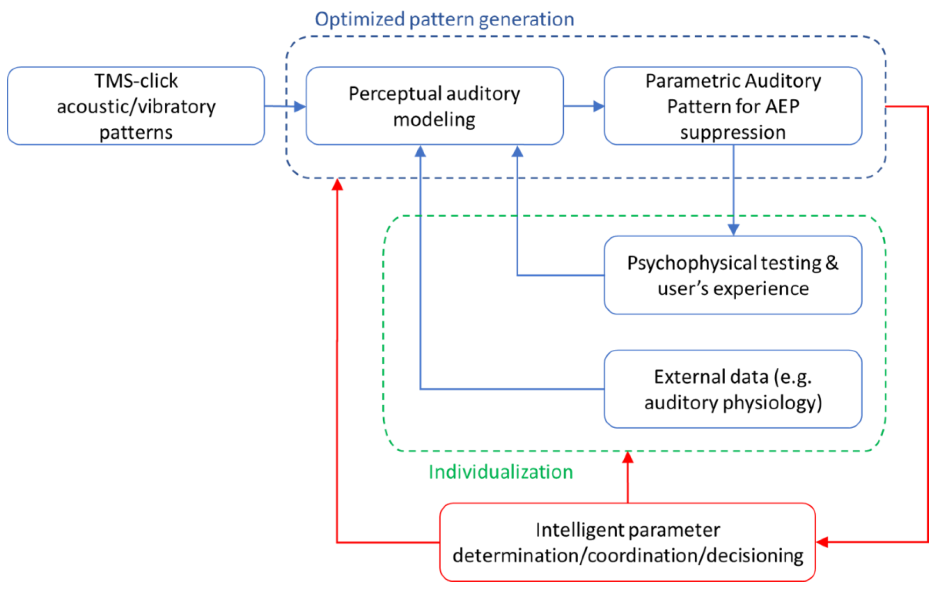 Applsci 13 01047 g007